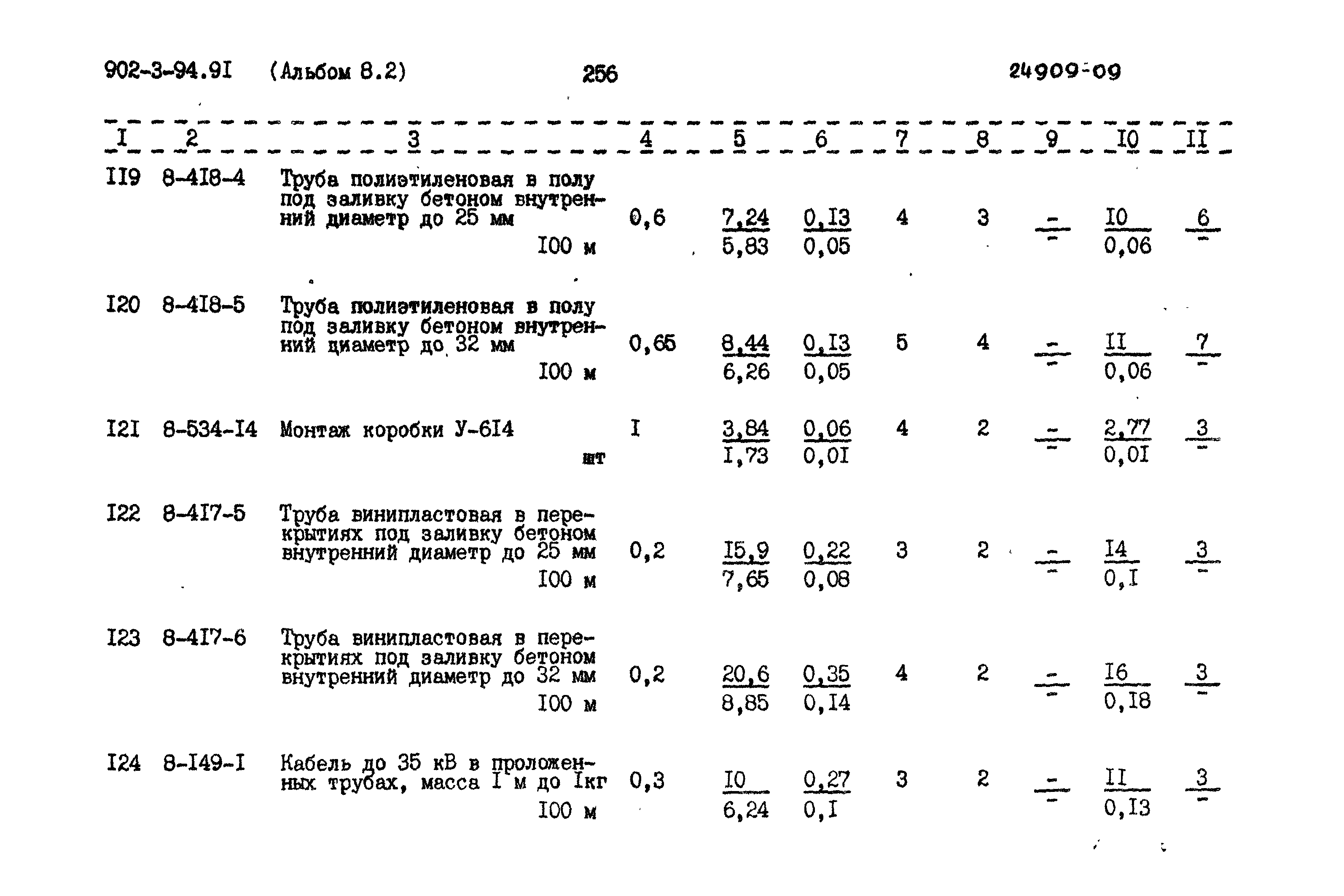 Типовой проект 902-3-94.91