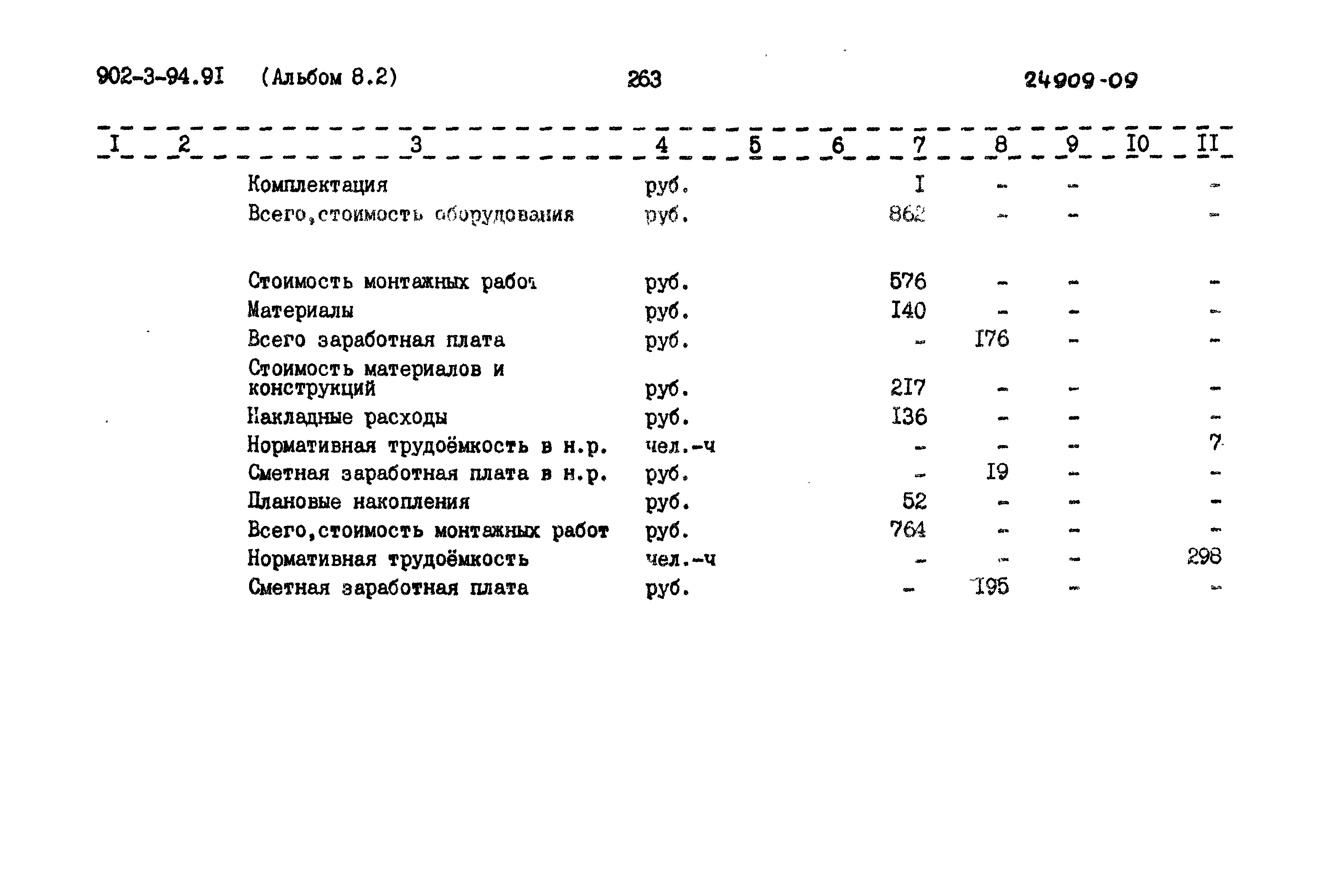 Типовой проект 902-3-94.91