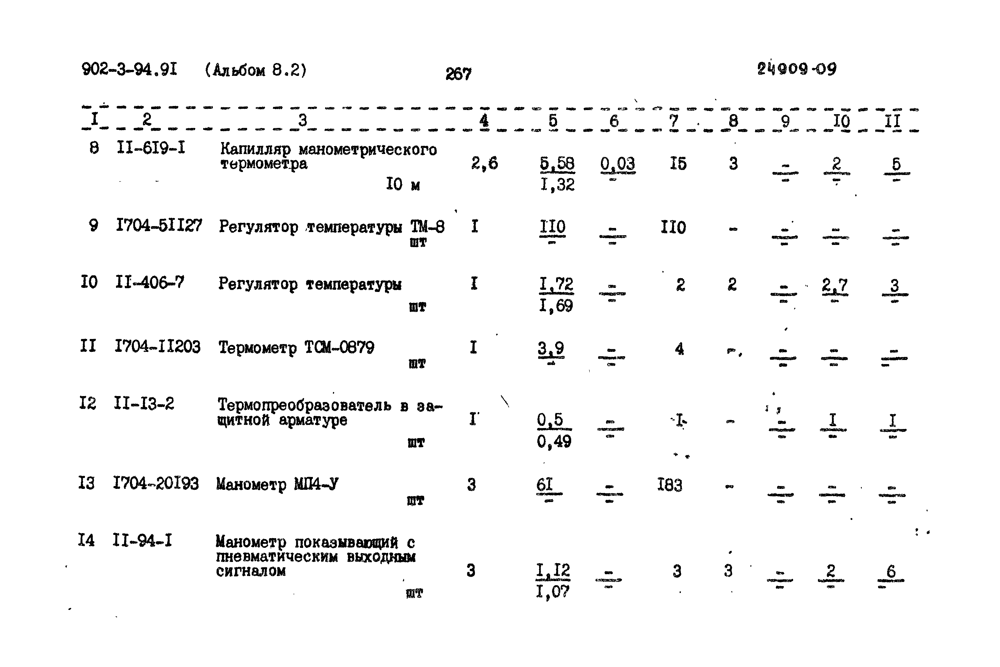 Типовой проект 902-3-94.91