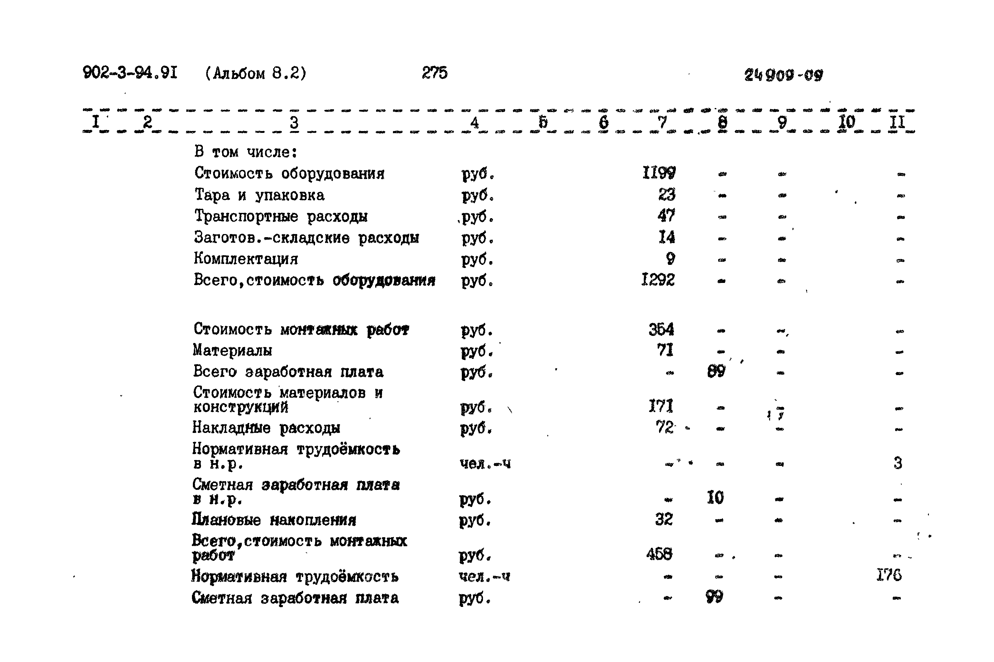 Типовой проект 902-3-94.91