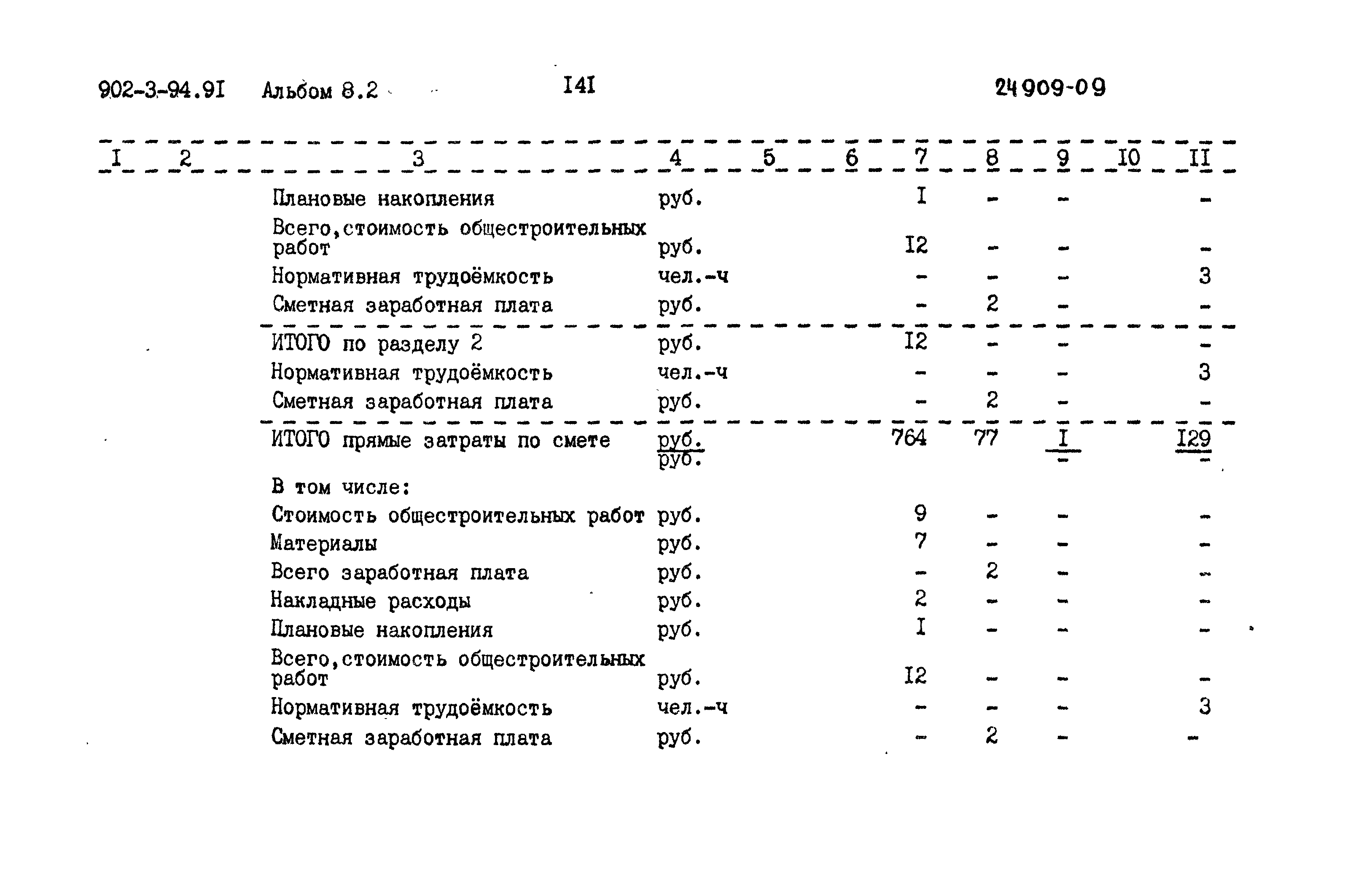 Типовой проект 902-3-94.91