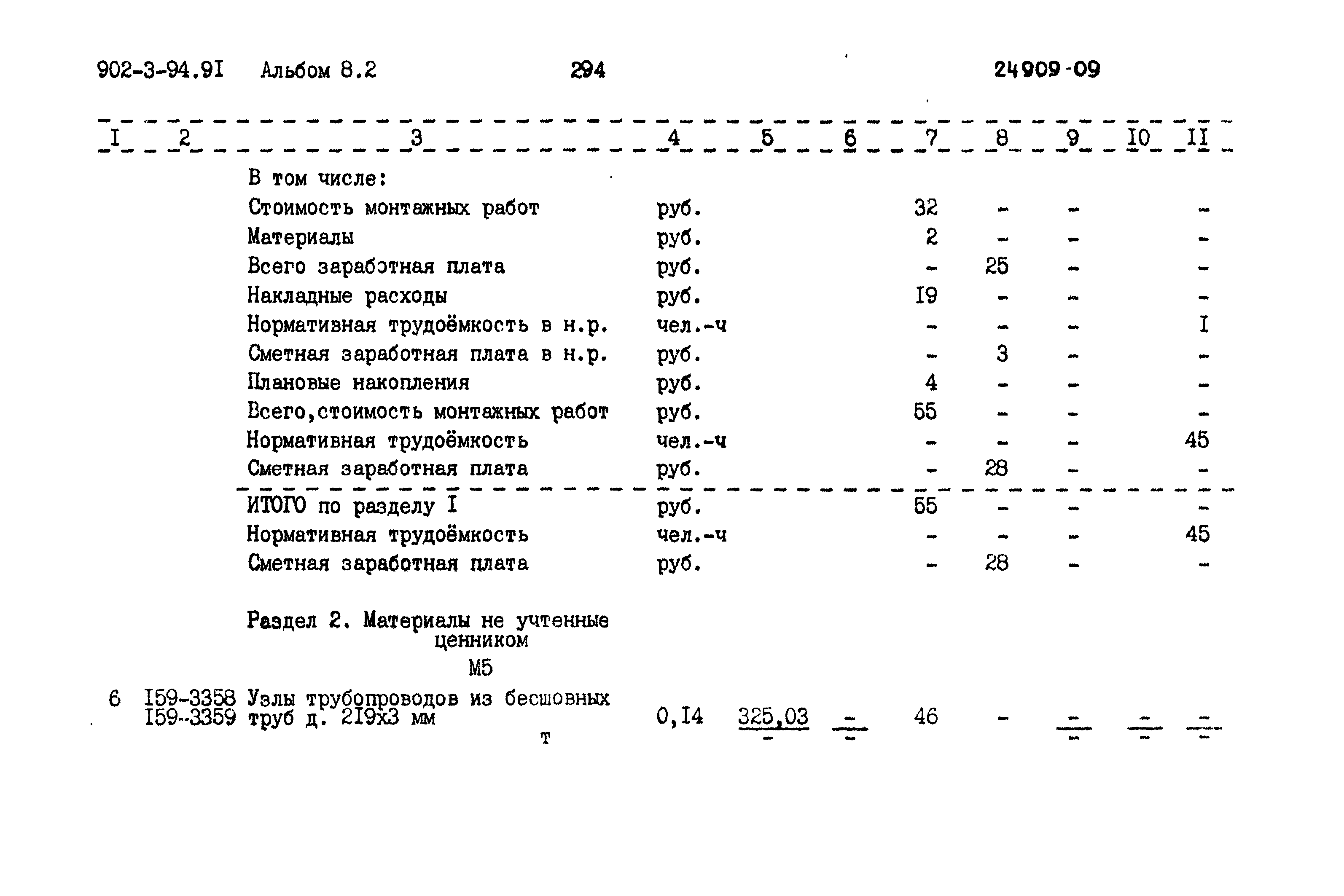 Типовой проект 902-3-94.91