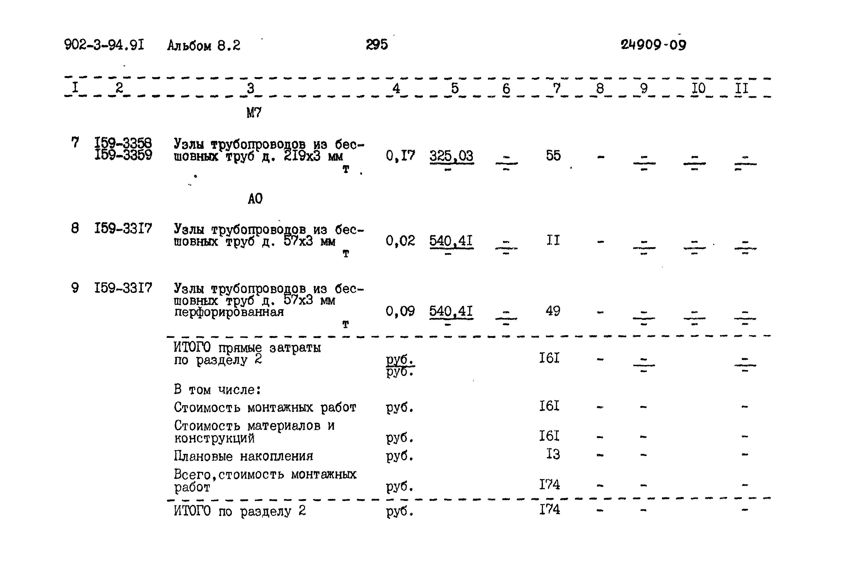 Типовой проект 902-3-94.91