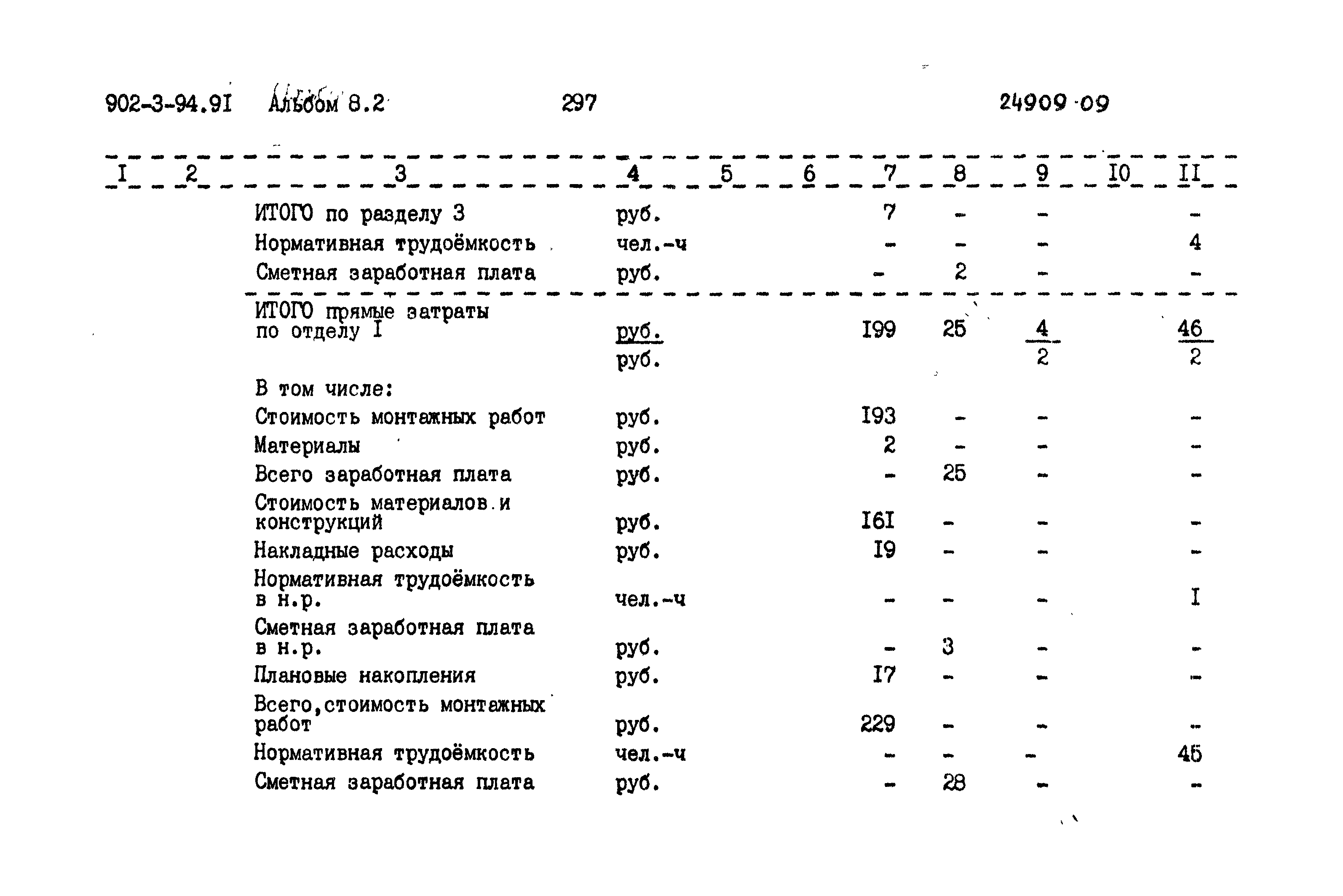 Типовой проект 902-3-94.91