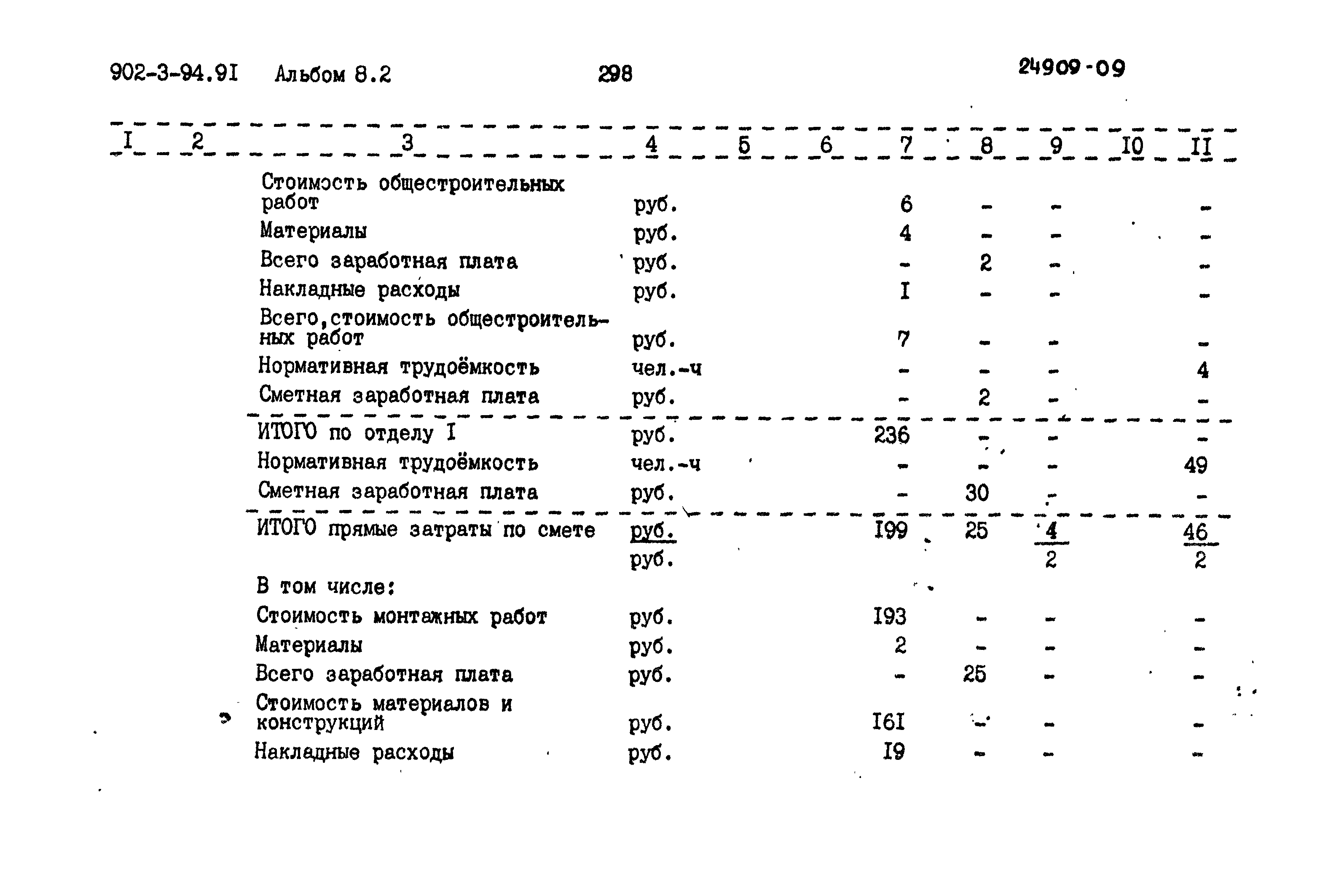 Типовой проект 902-3-94.91