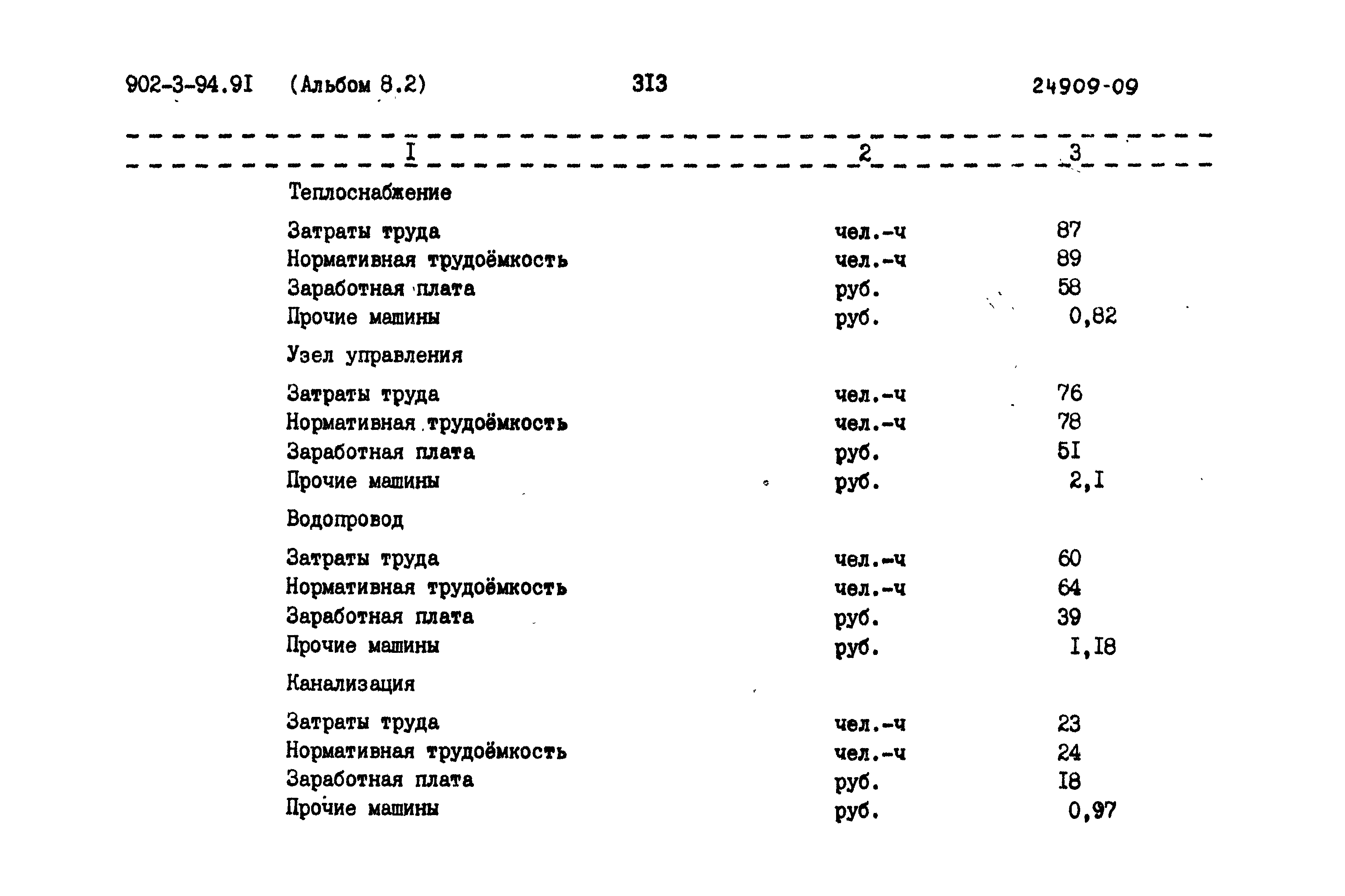 Типовой проект 902-3-94.91