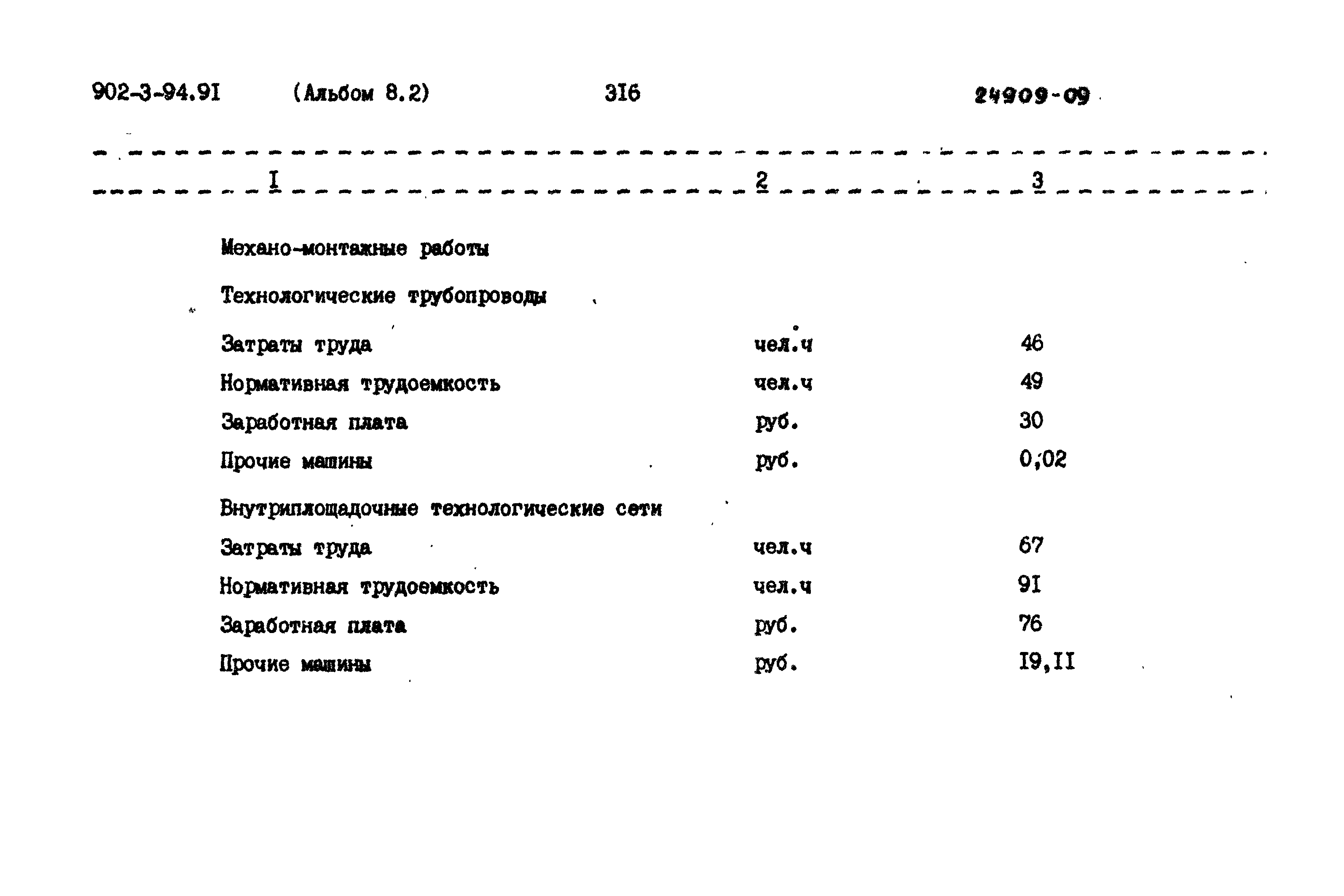 Типовой проект 902-3-94.91
