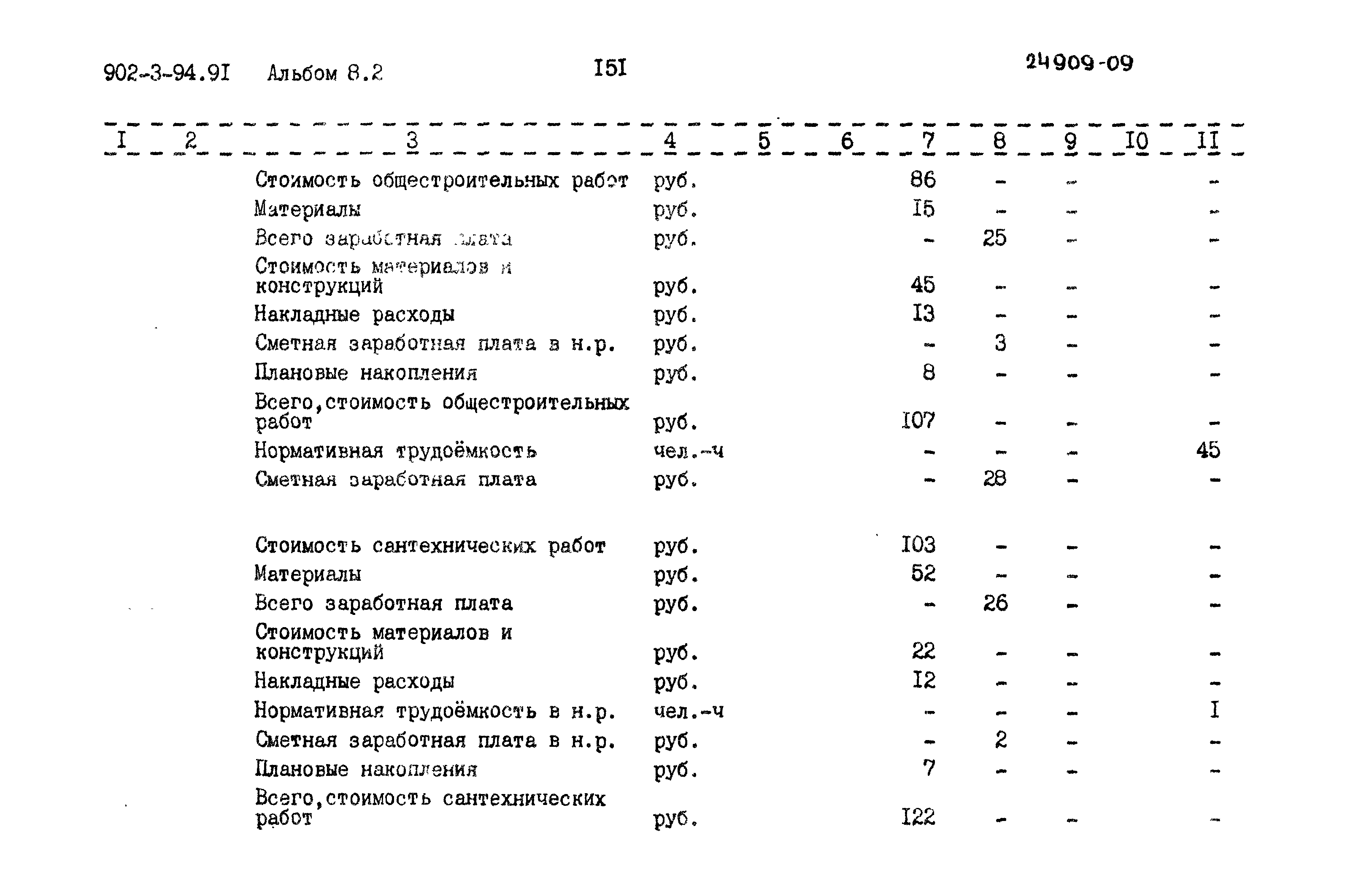 Типовой проект 902-3-94.91