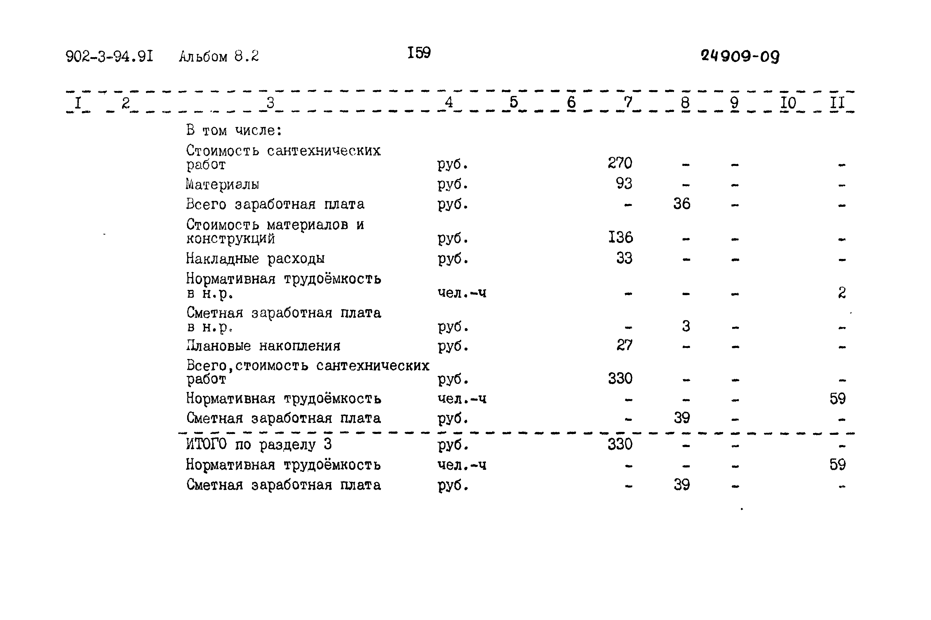 Типовой проект 902-3-94.91