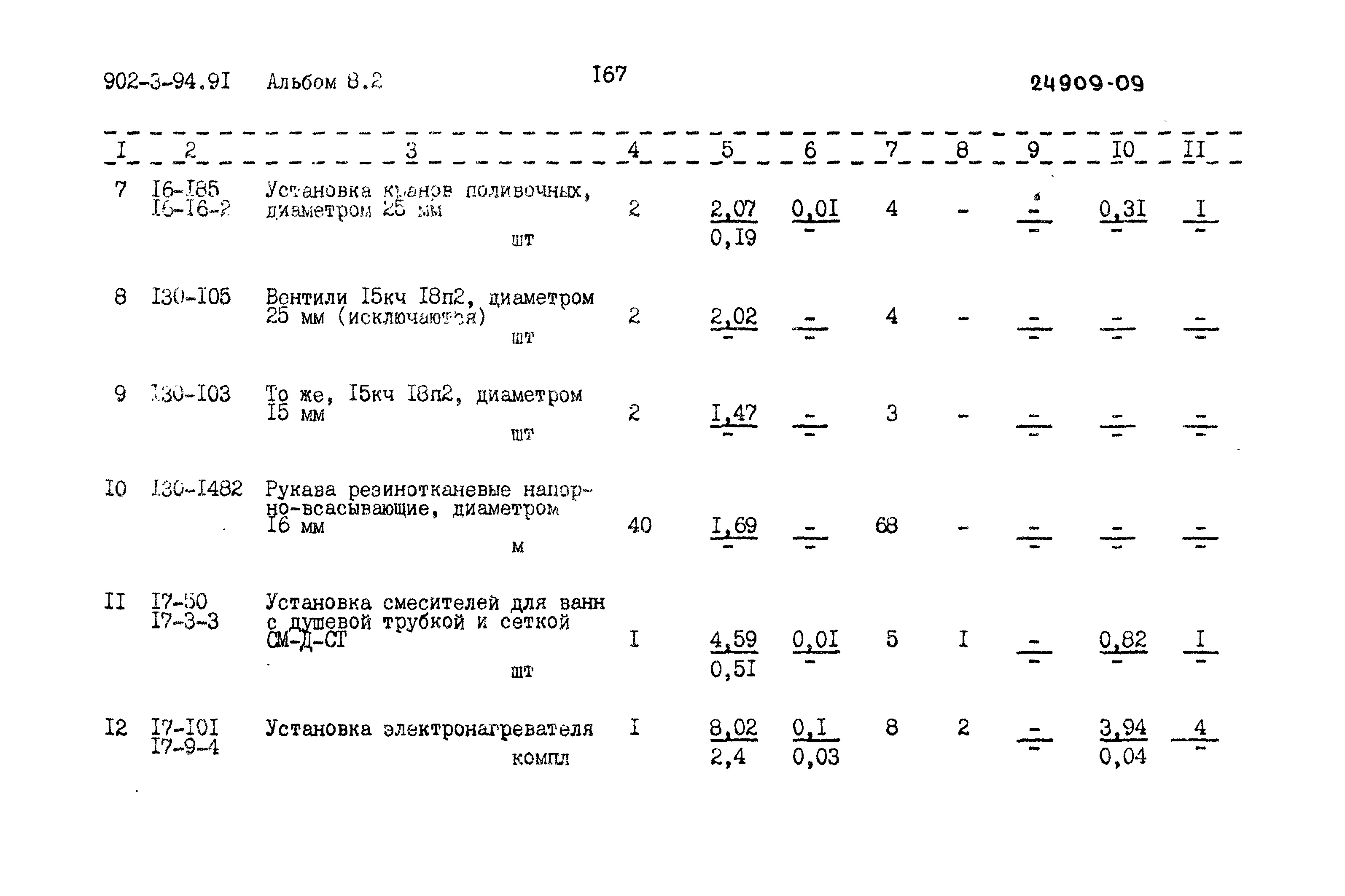 Типовой проект 902-3-94.91