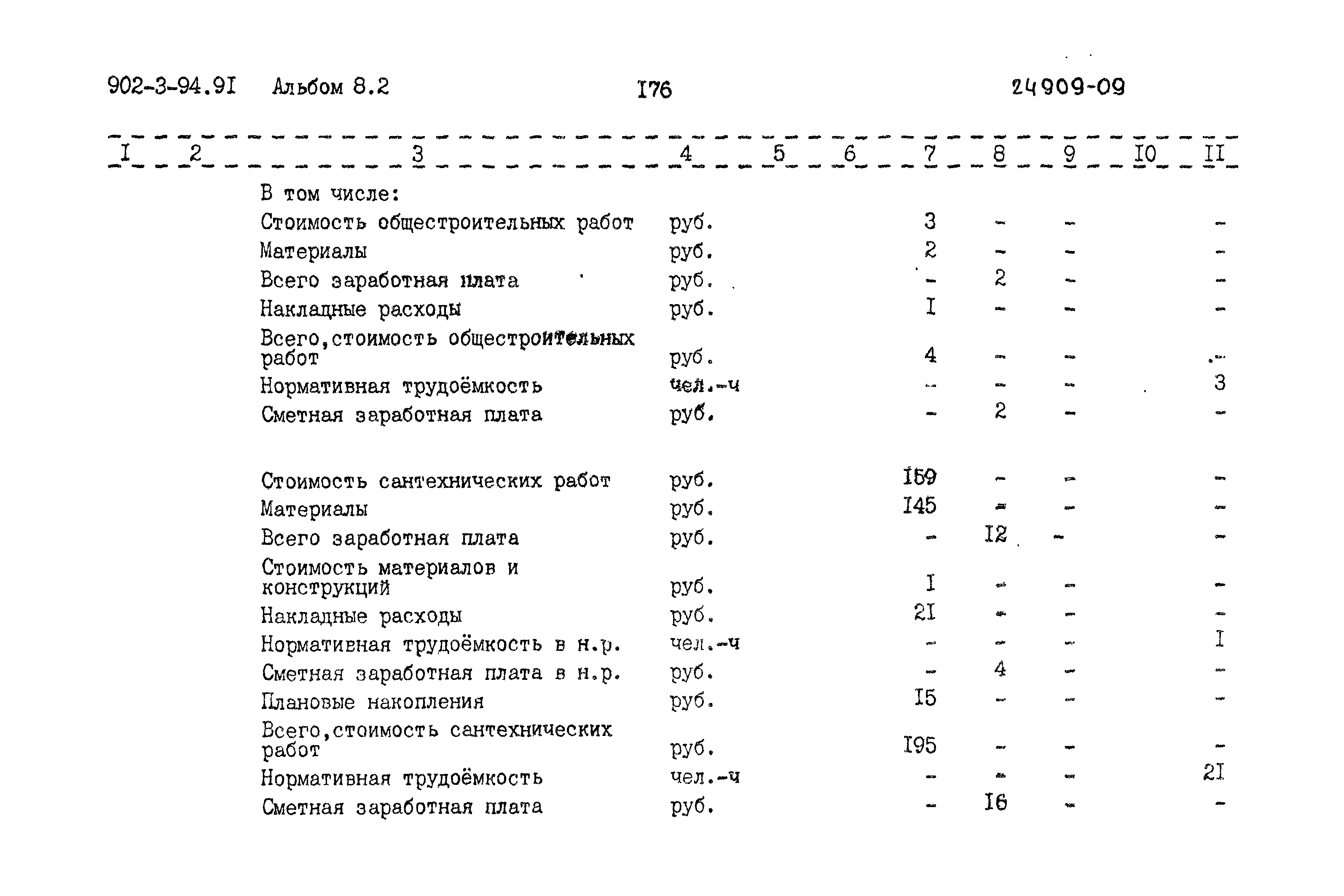 Типовой проект 902-3-94.91