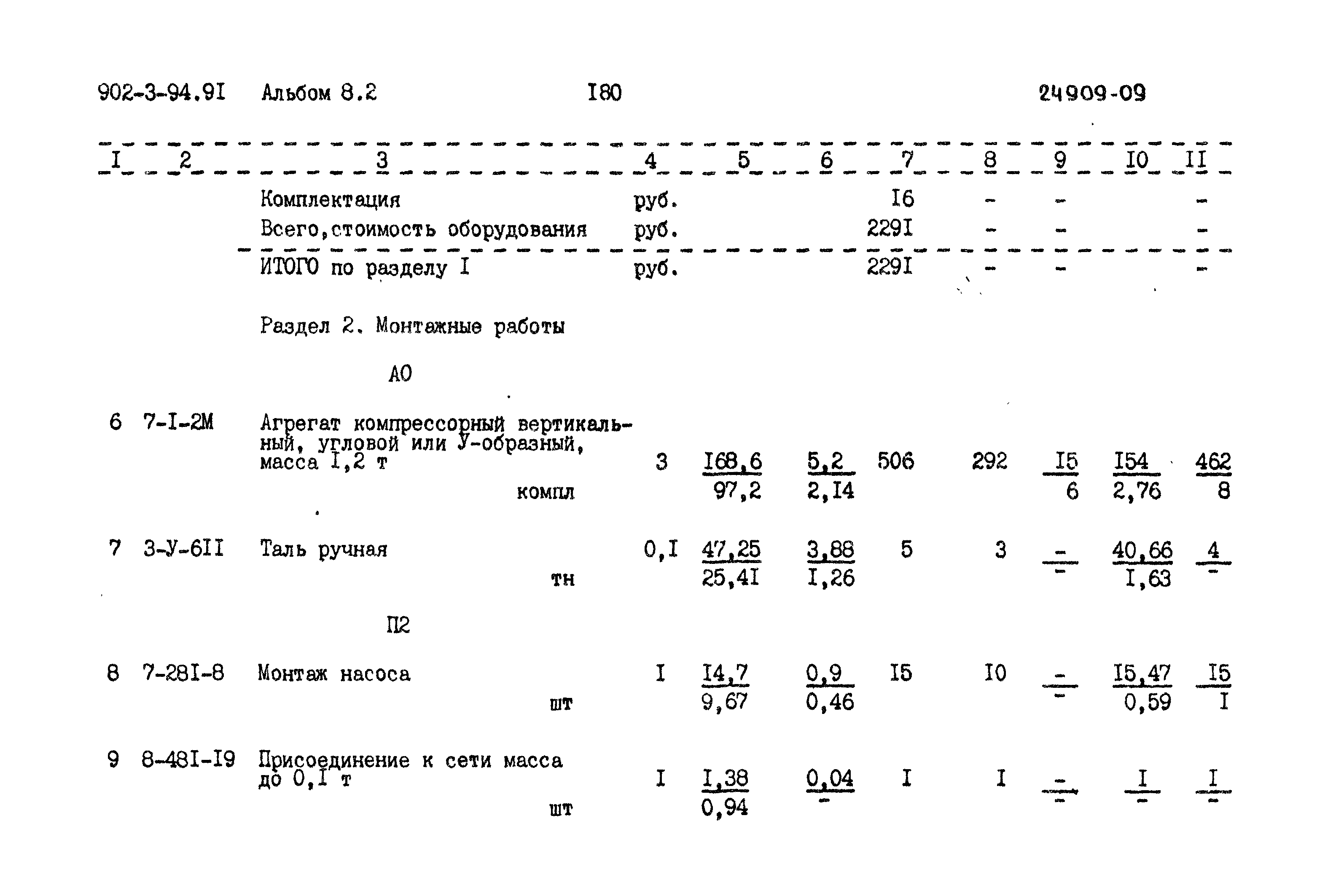 Типовой проект 902-3-94.91