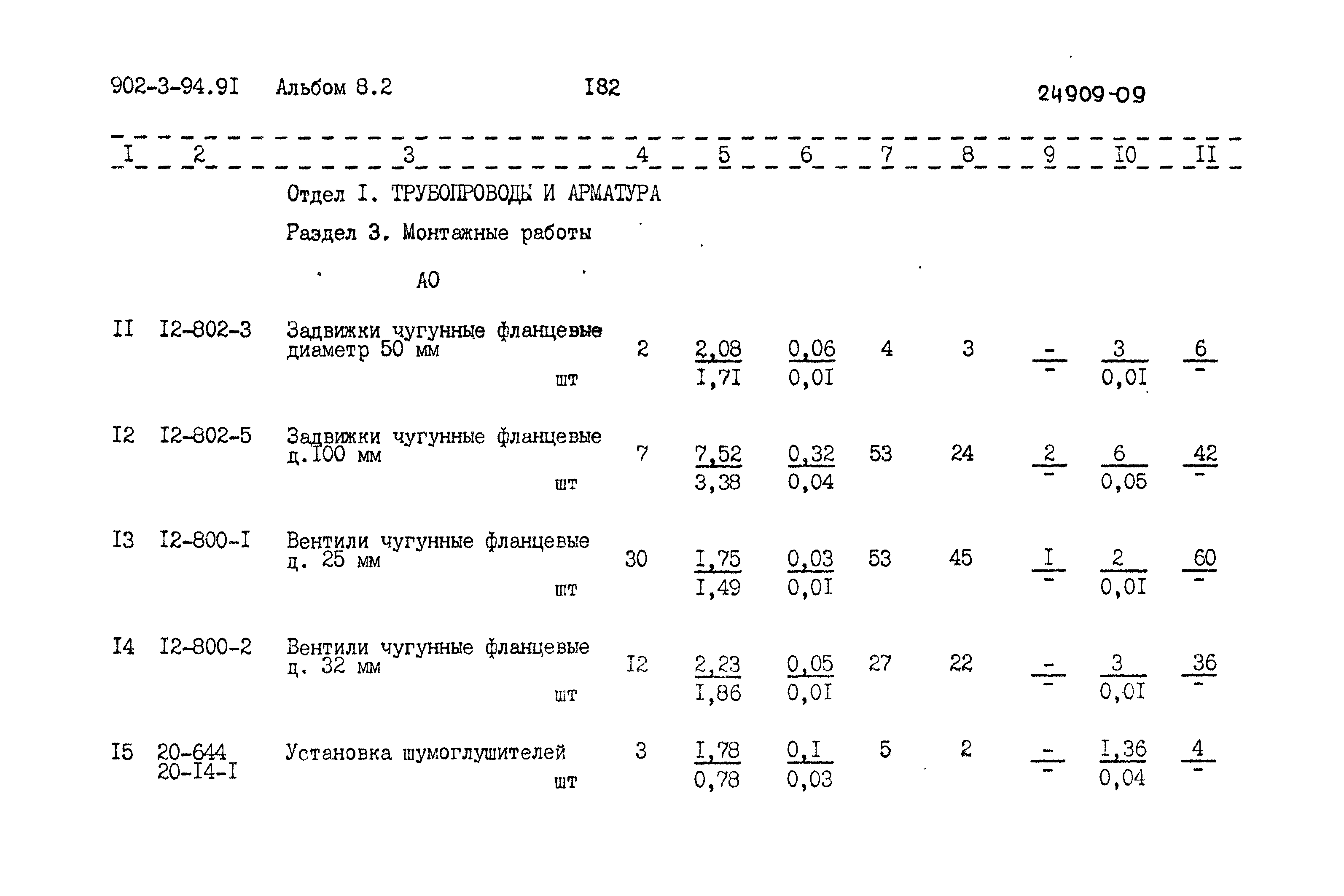 Типовой проект 902-3-94.91