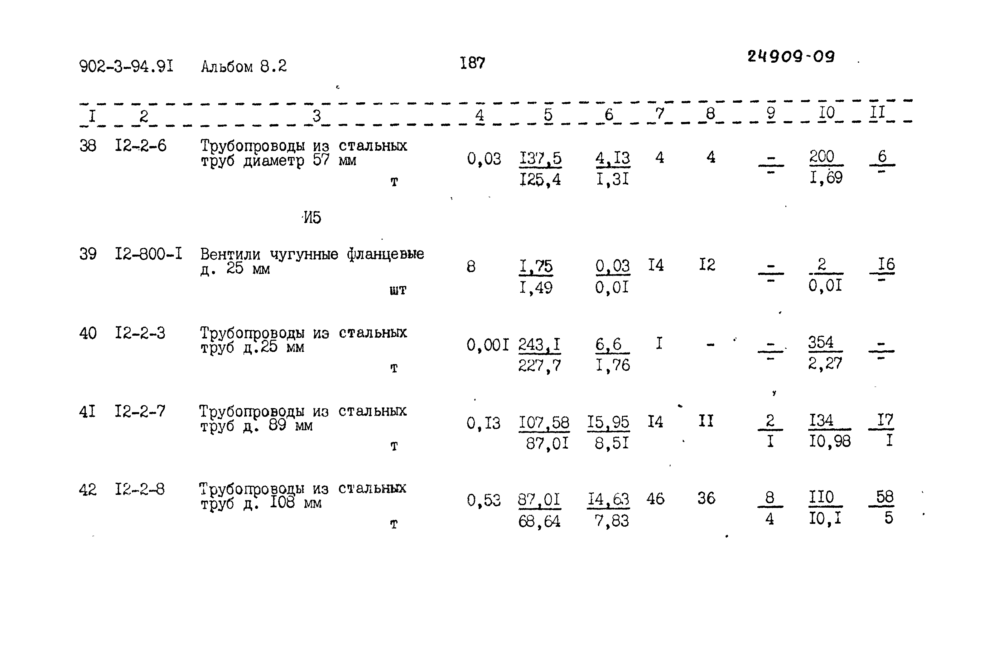 Типовой проект 902-3-94.91