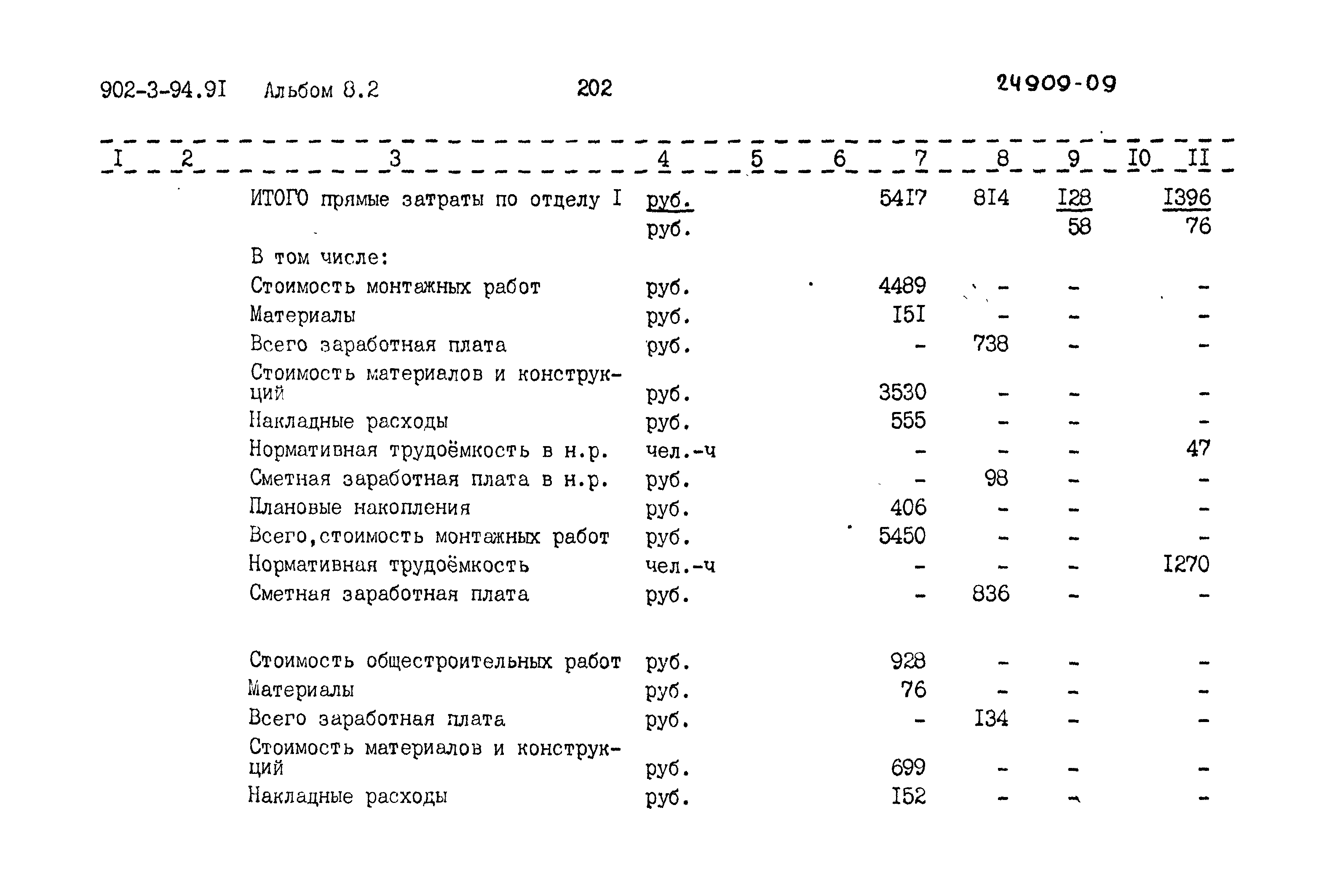 Типовой проект 902-3-94.91