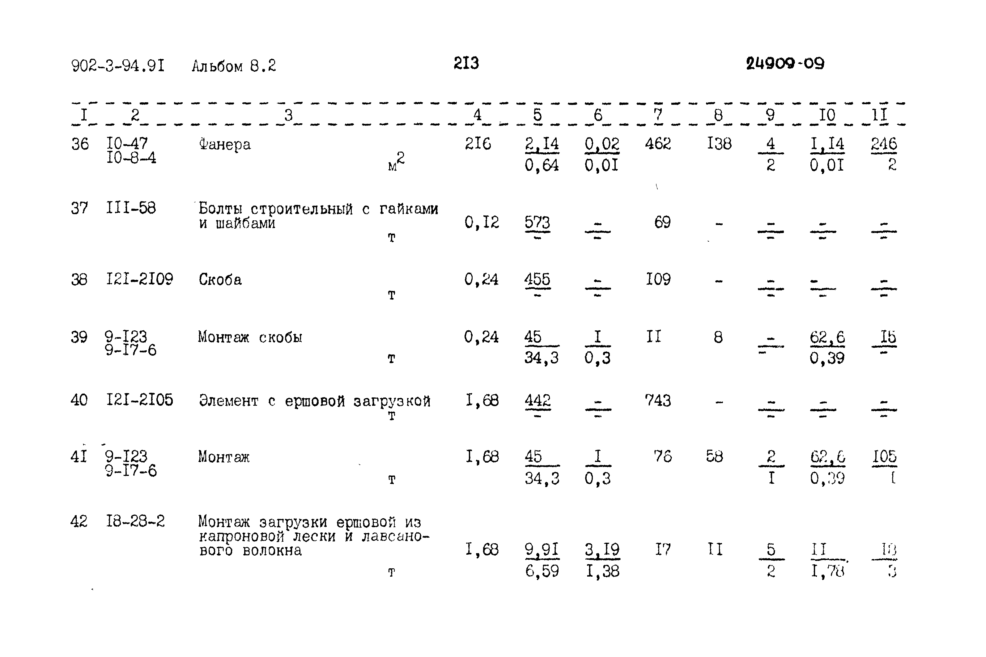 Типовой проект 902-3-94.91