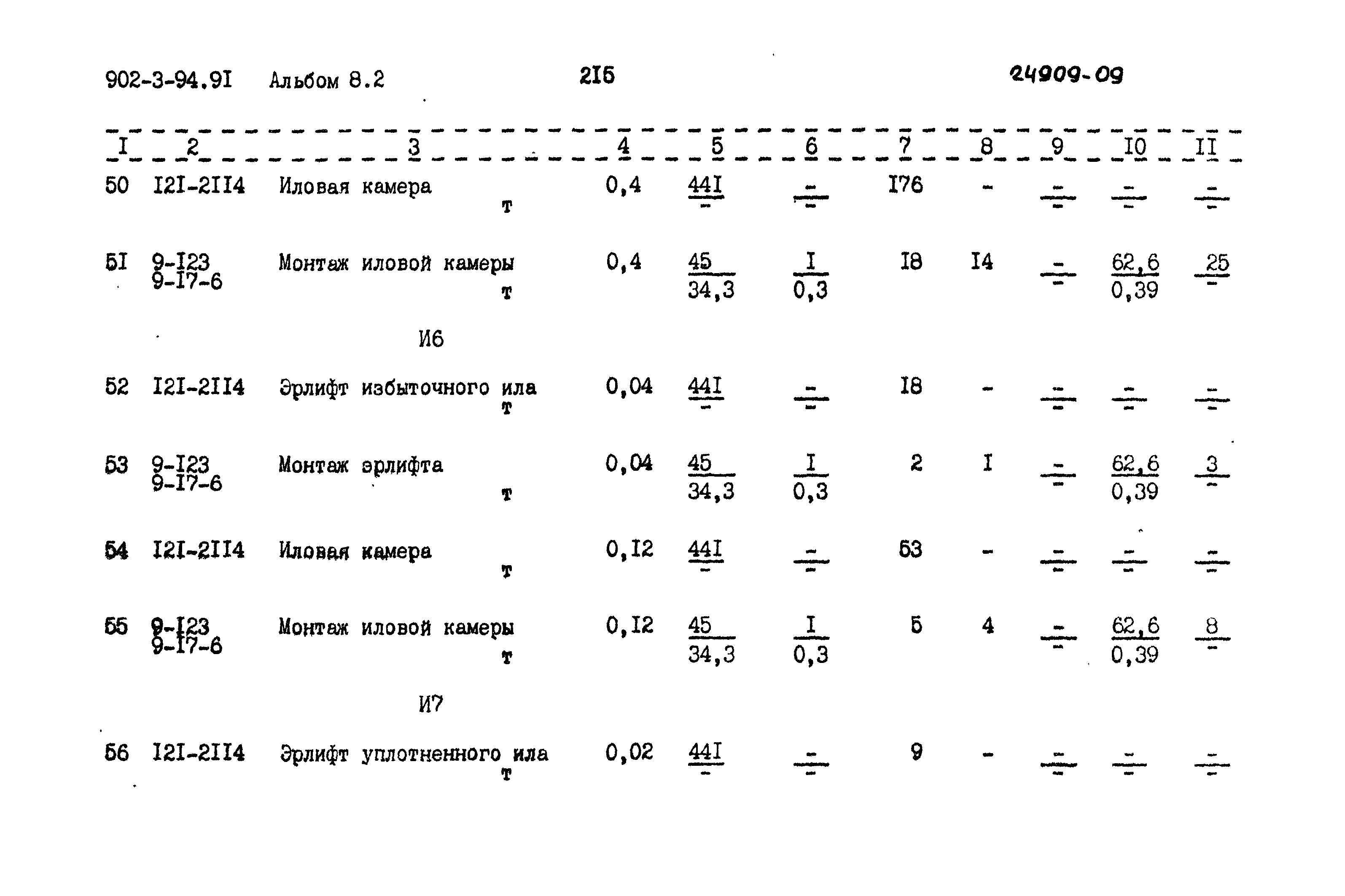 Типовой проект 902-3-94.91