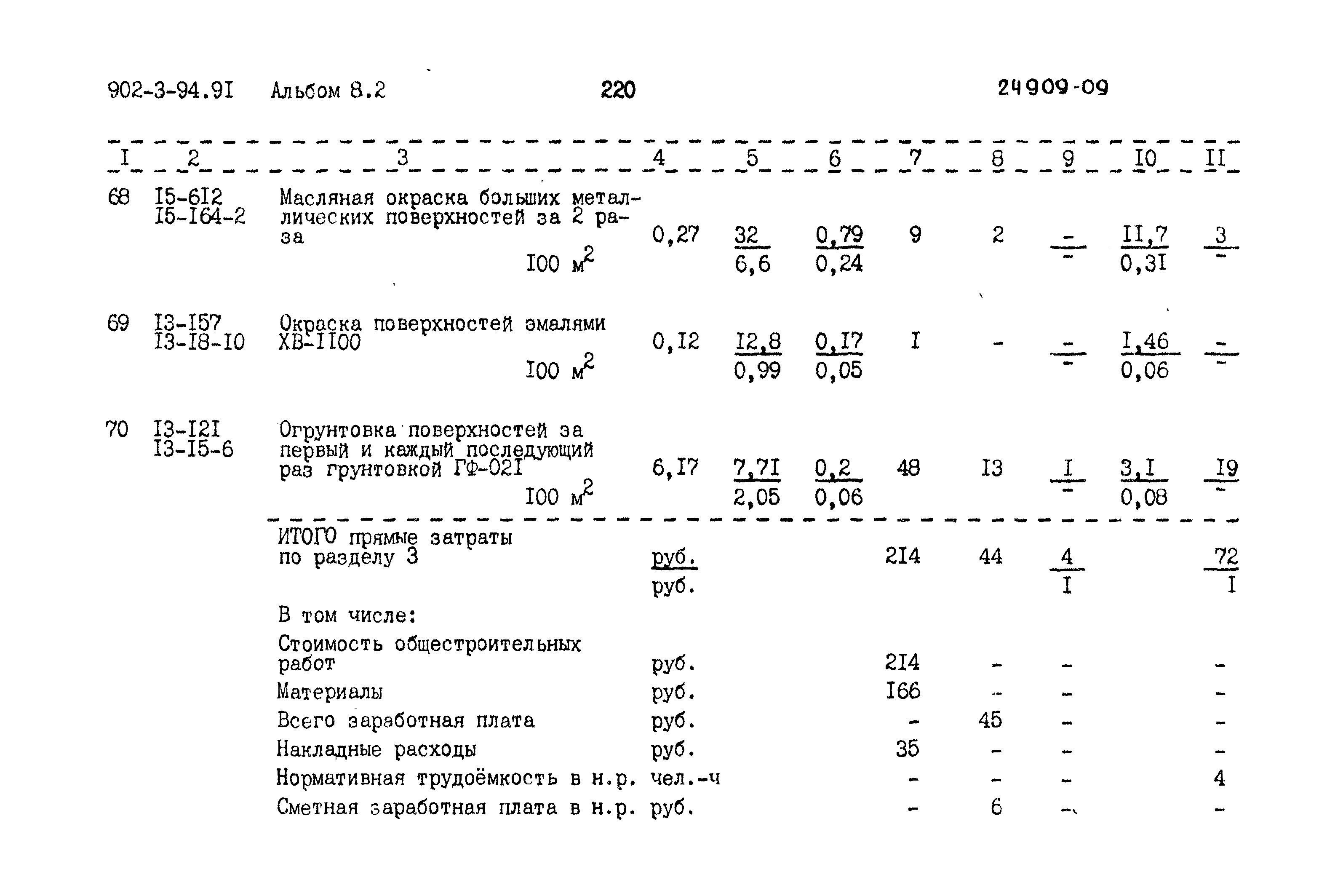 Типовой проект 902-3-94.91