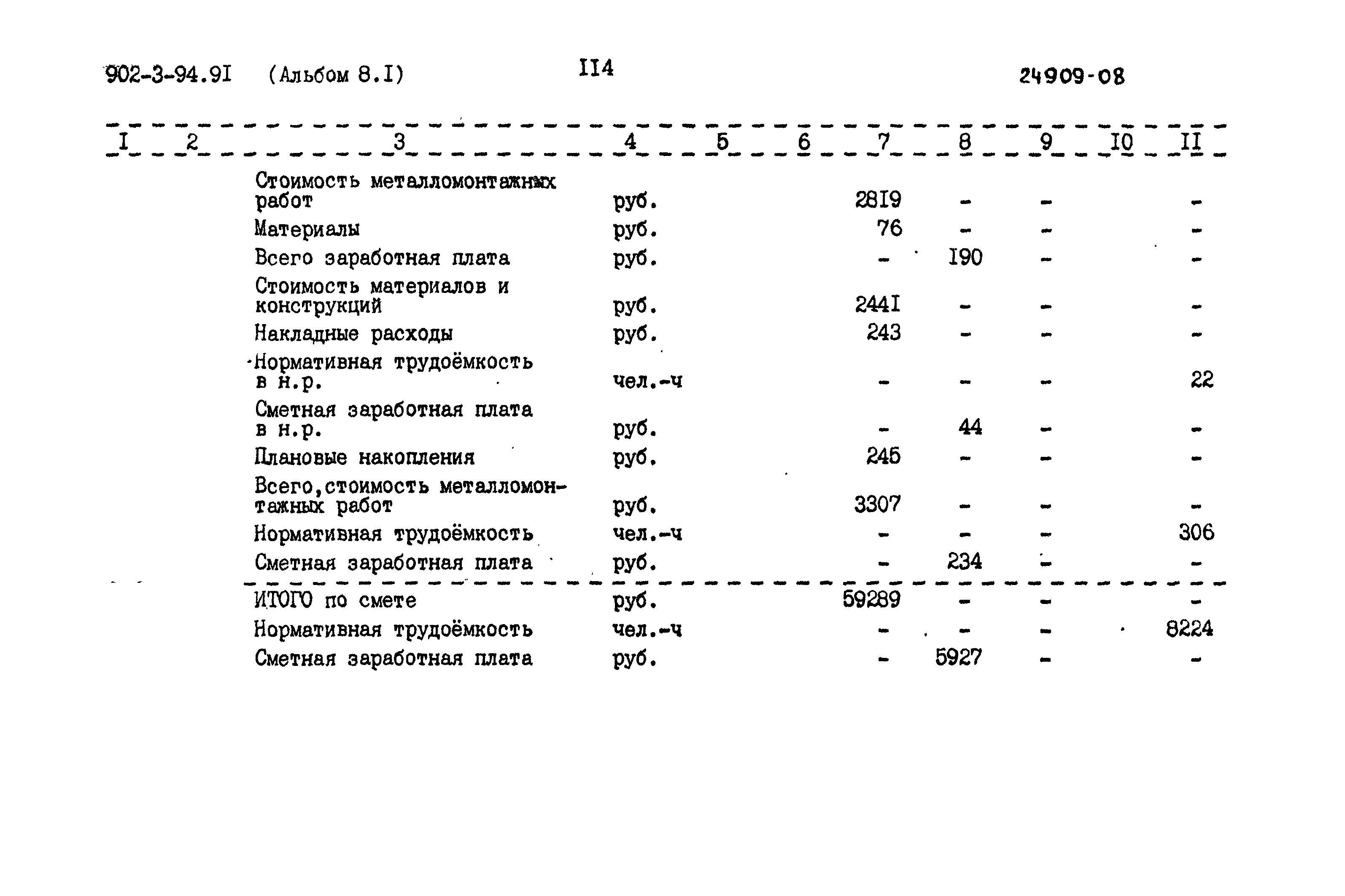 Типовой проект 902-3-94.91