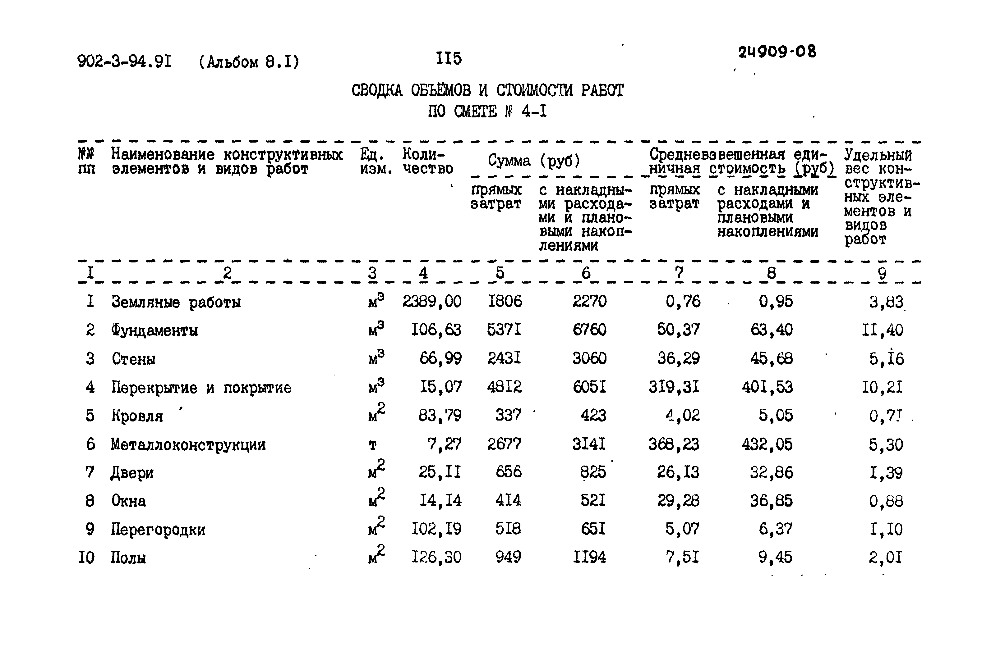 Типовой проект 902-3-94.91