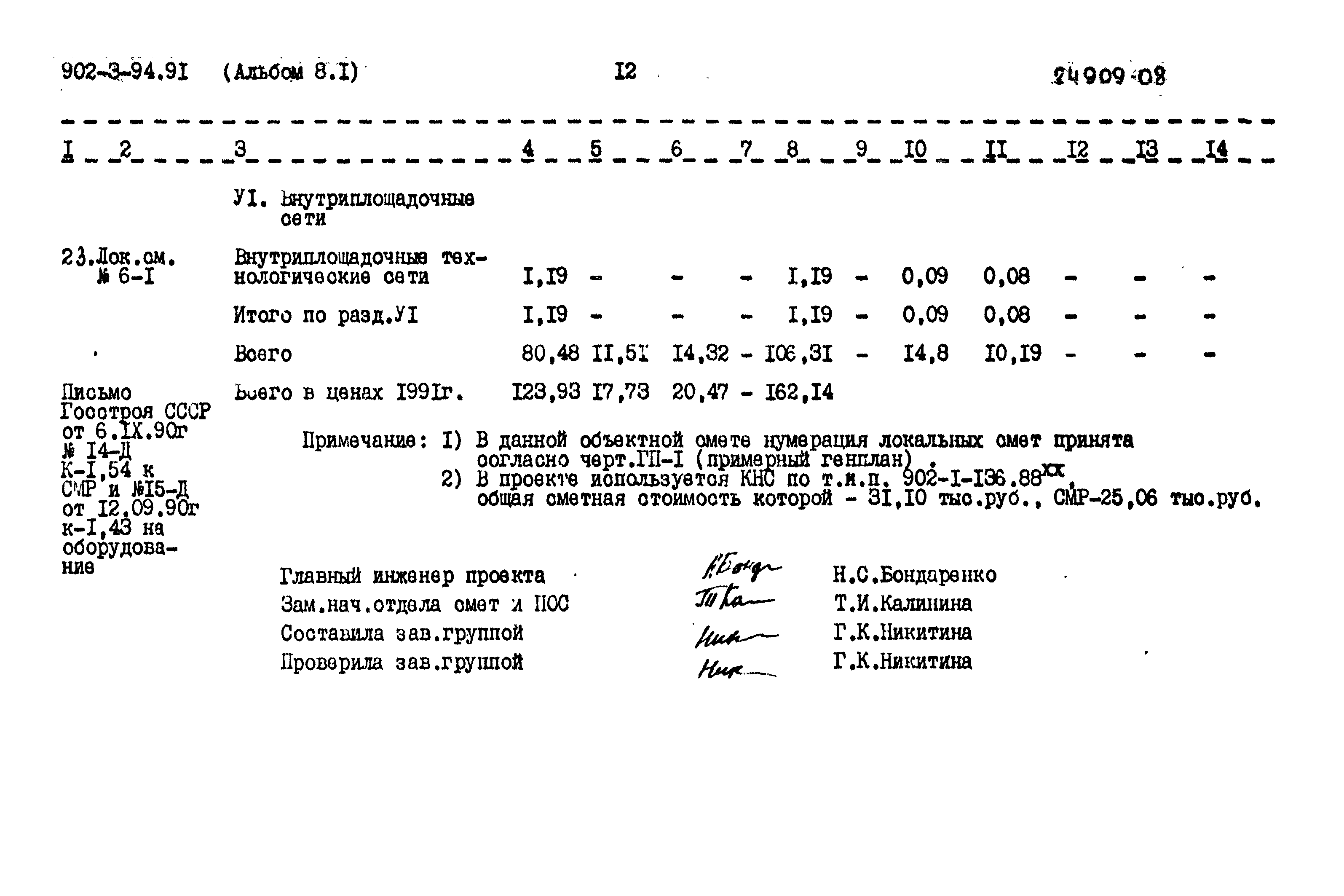 Типовой проект 902-3-94.91