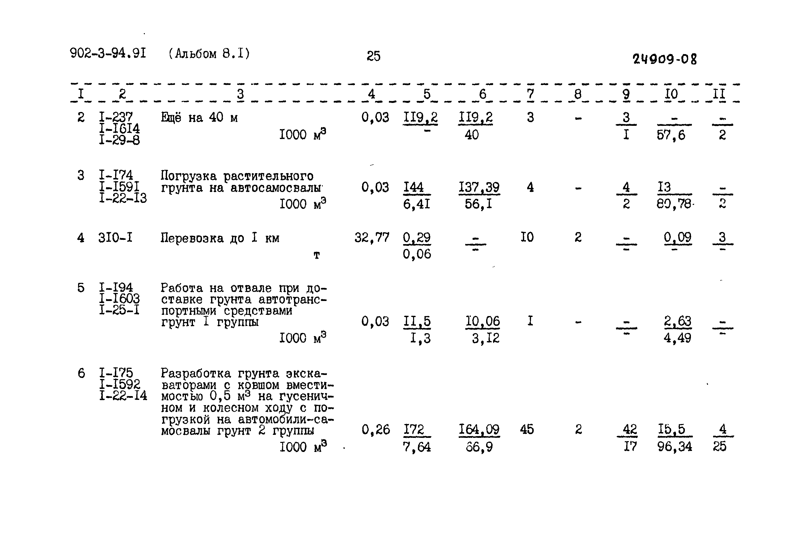 Типовой проект 902-3-94.91