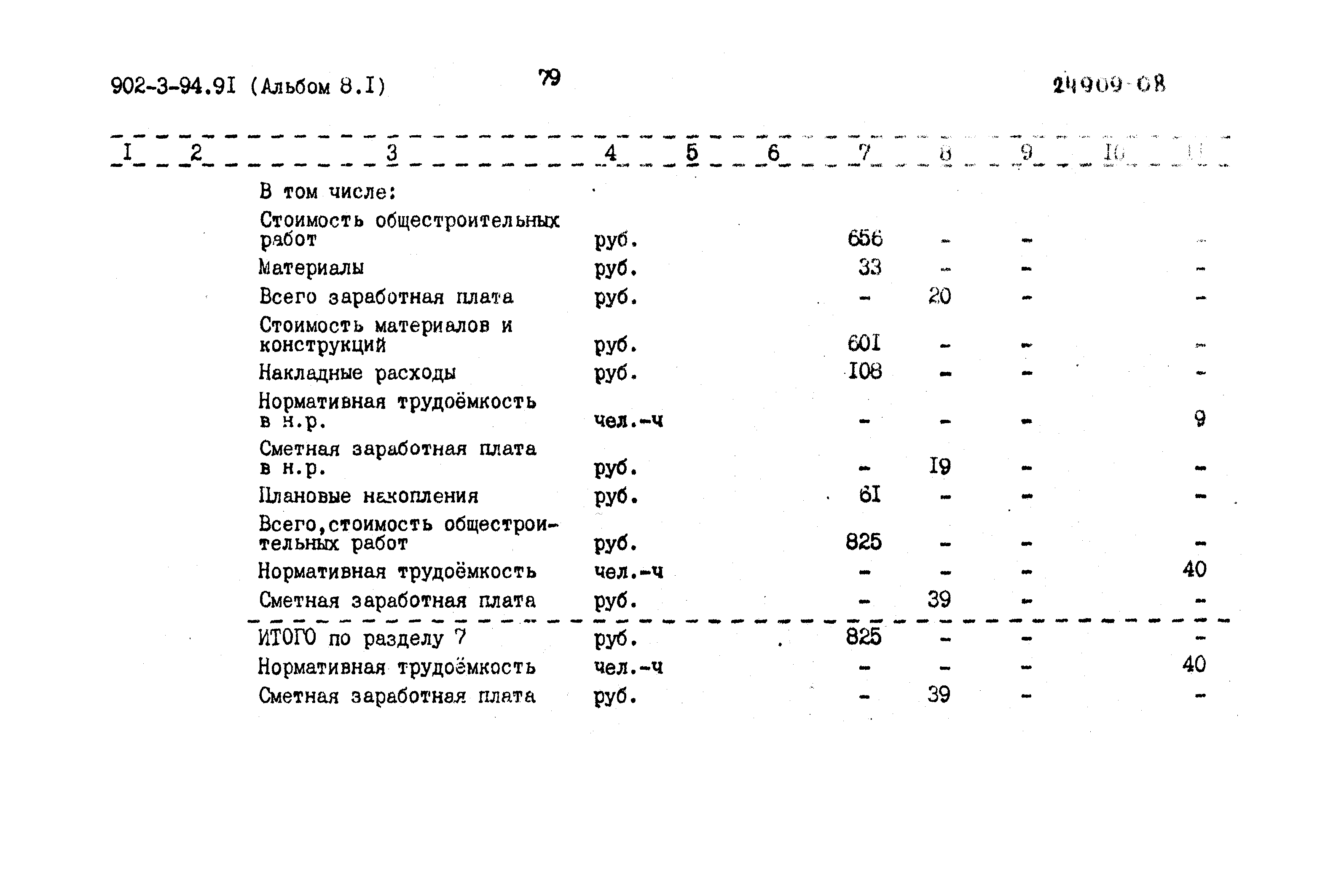 Типовой проект 902-3-94.91