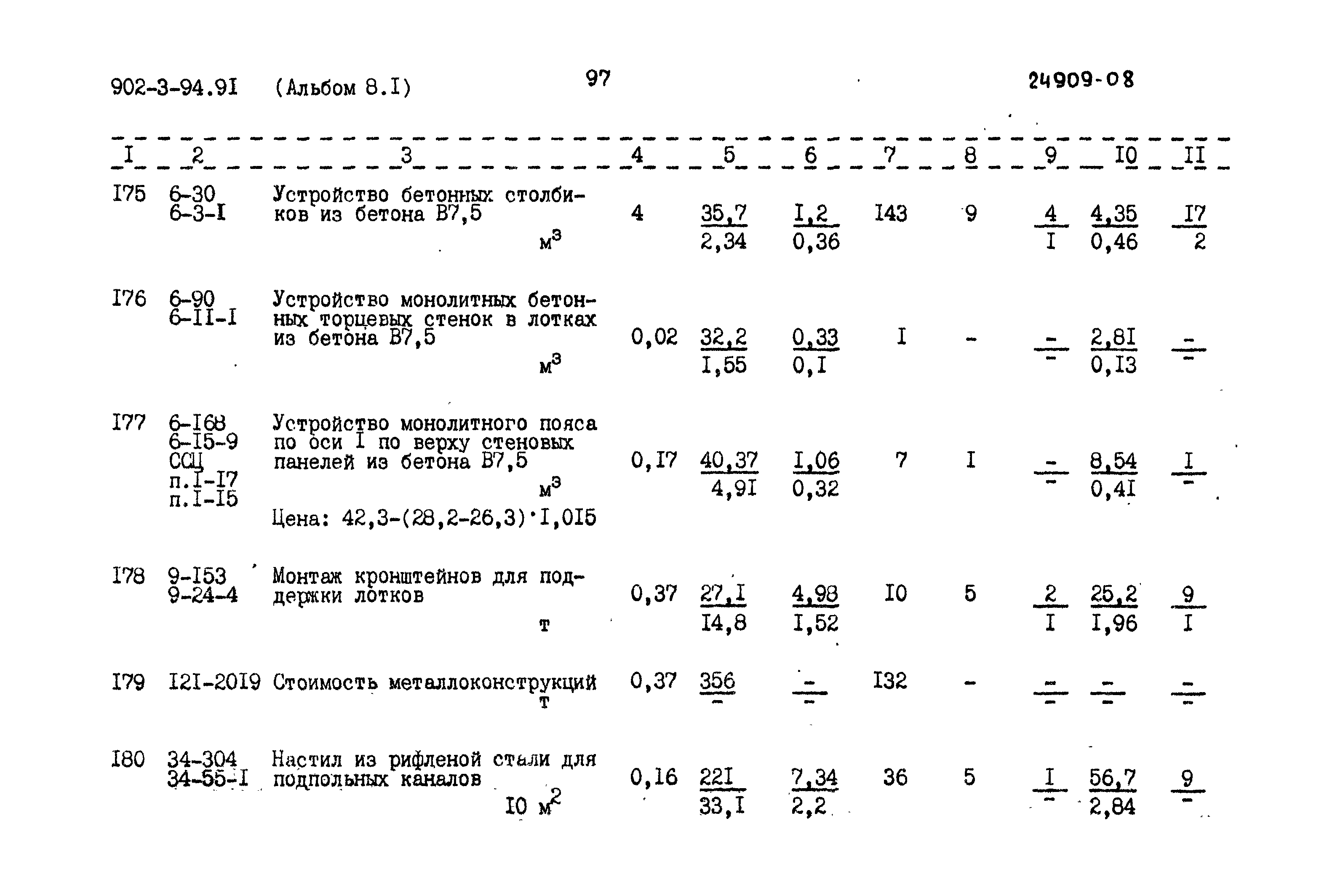 Типовой проект 902-3-94.91
