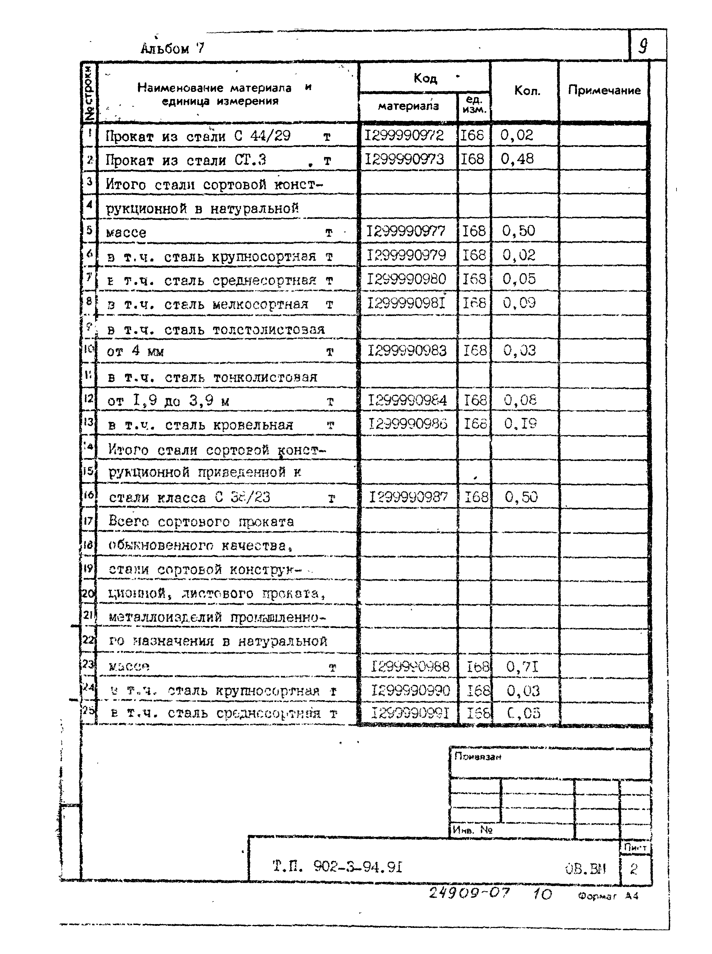 Типовой проект 902-3-94.91