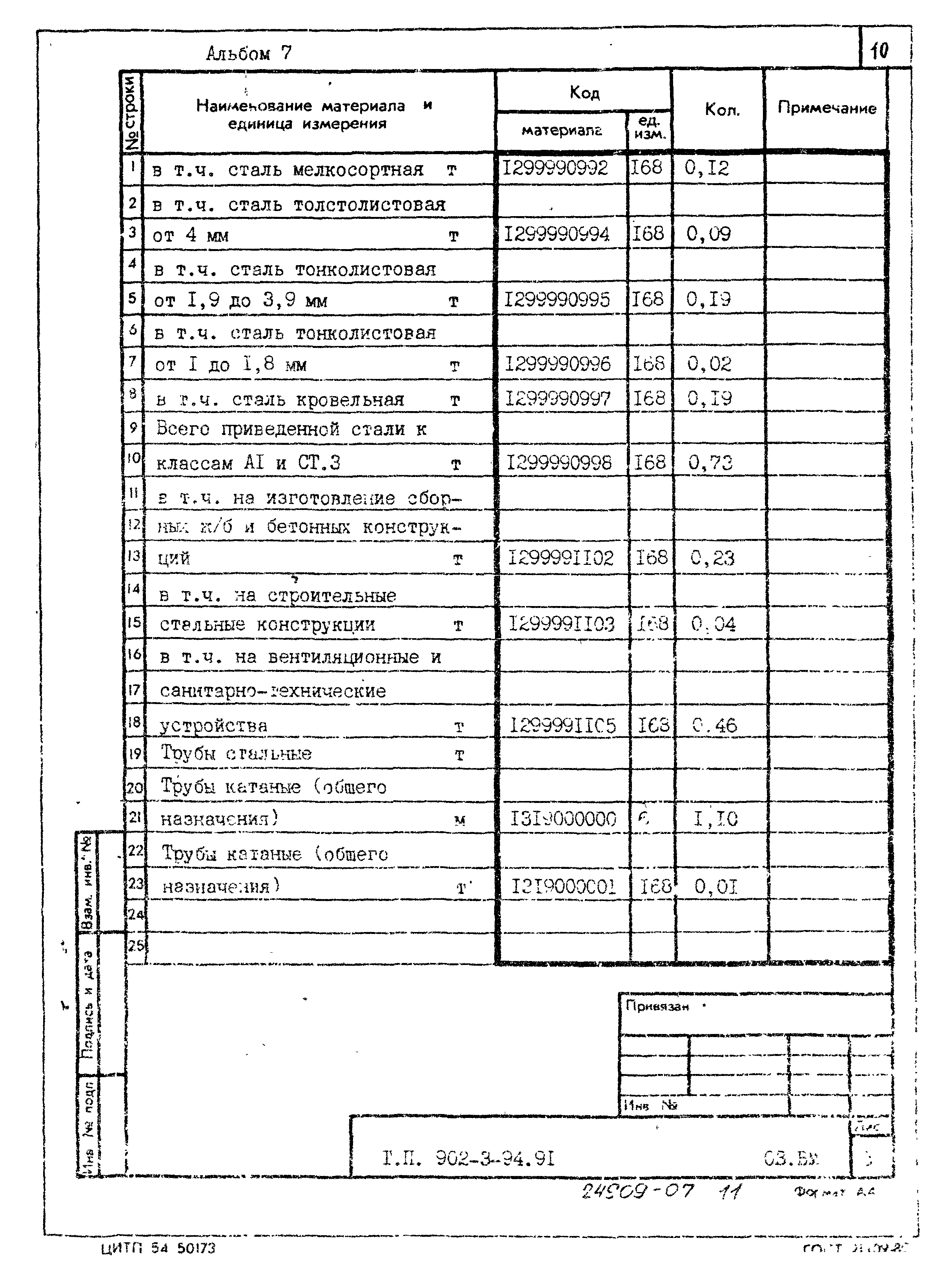 Типовой проект 902-3-94.91
