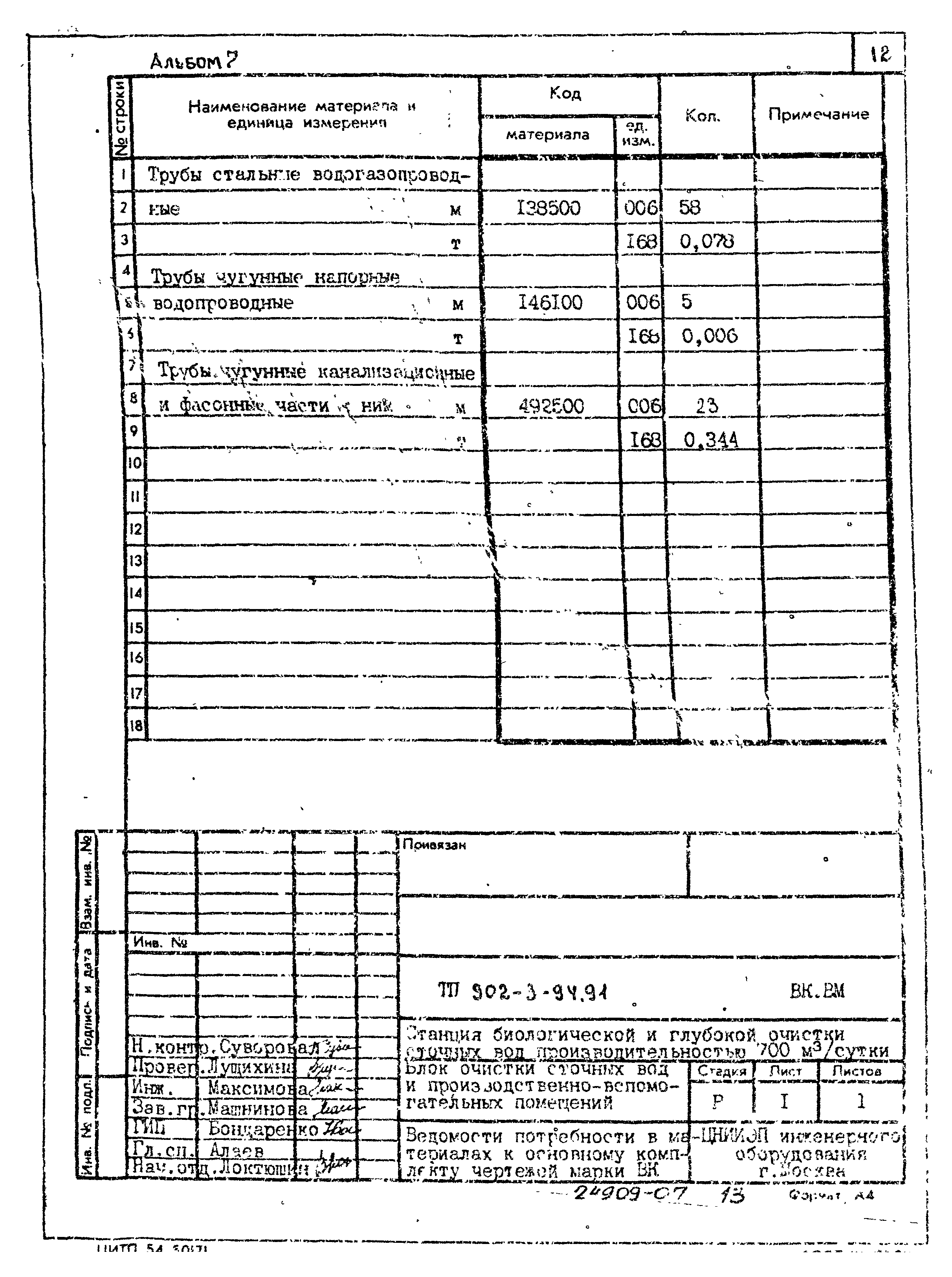 Типовой проект 902-3-94.91
