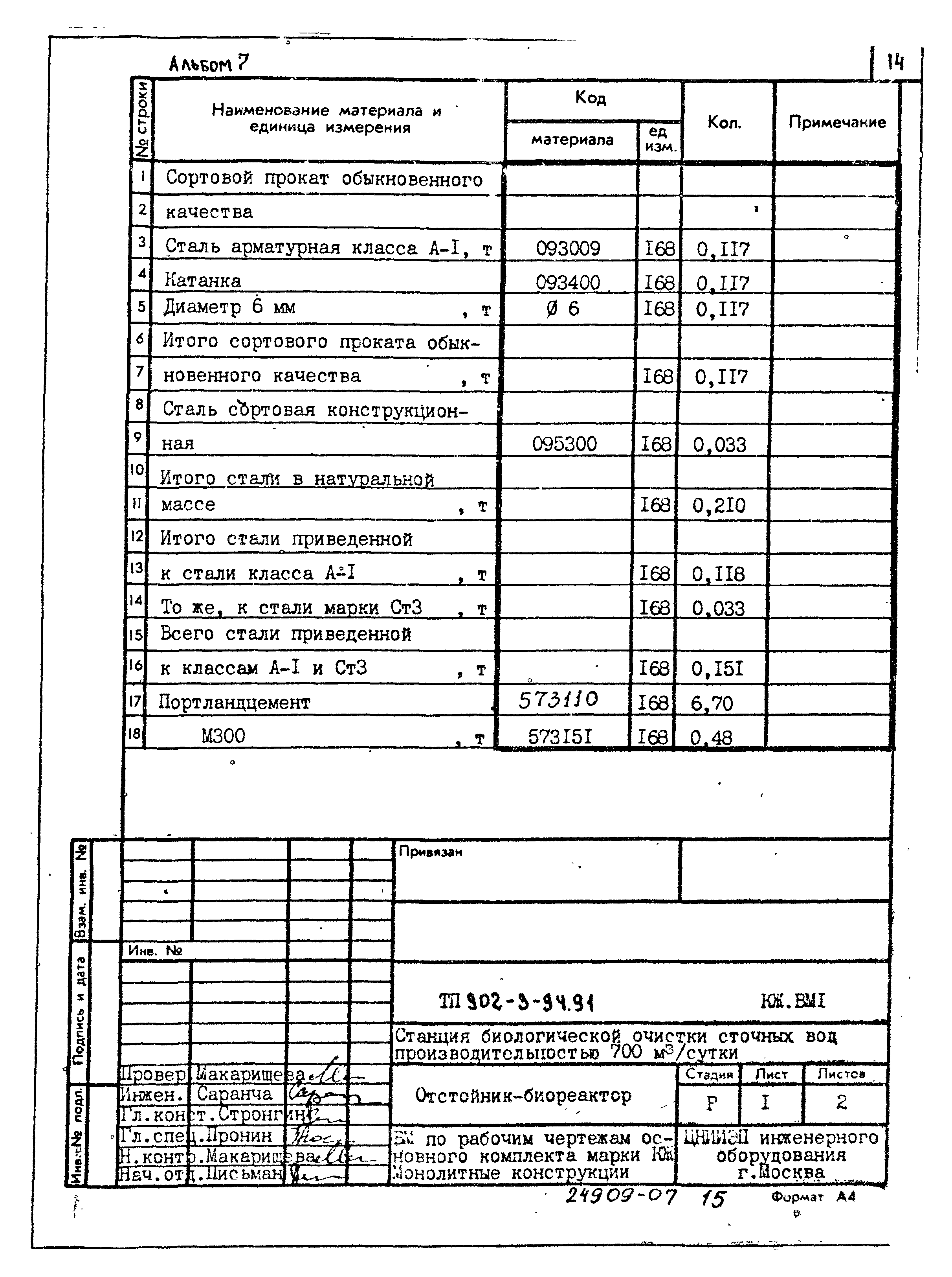Типовой проект 902-3-94.91