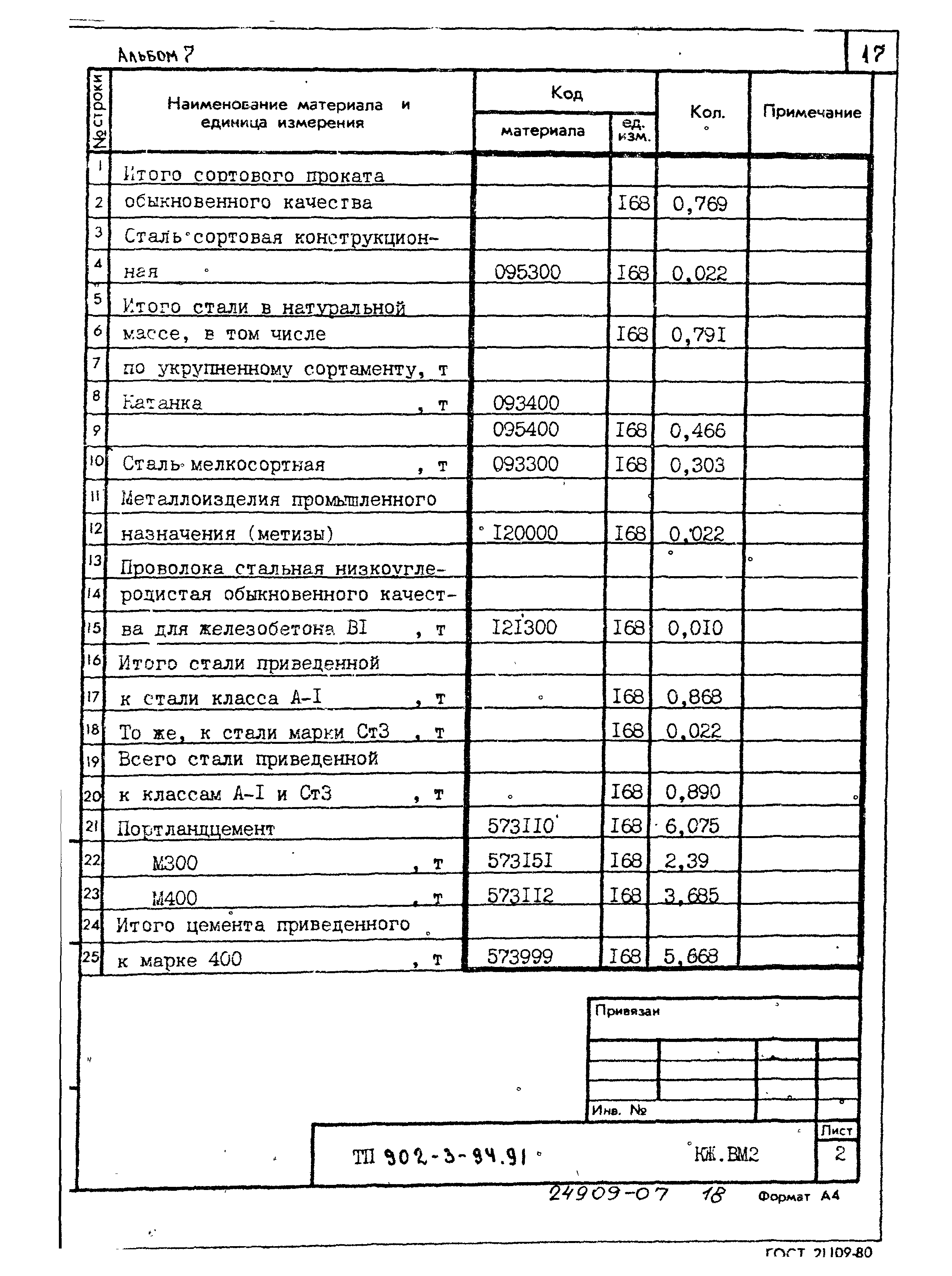 Типовой проект 902-3-94.91