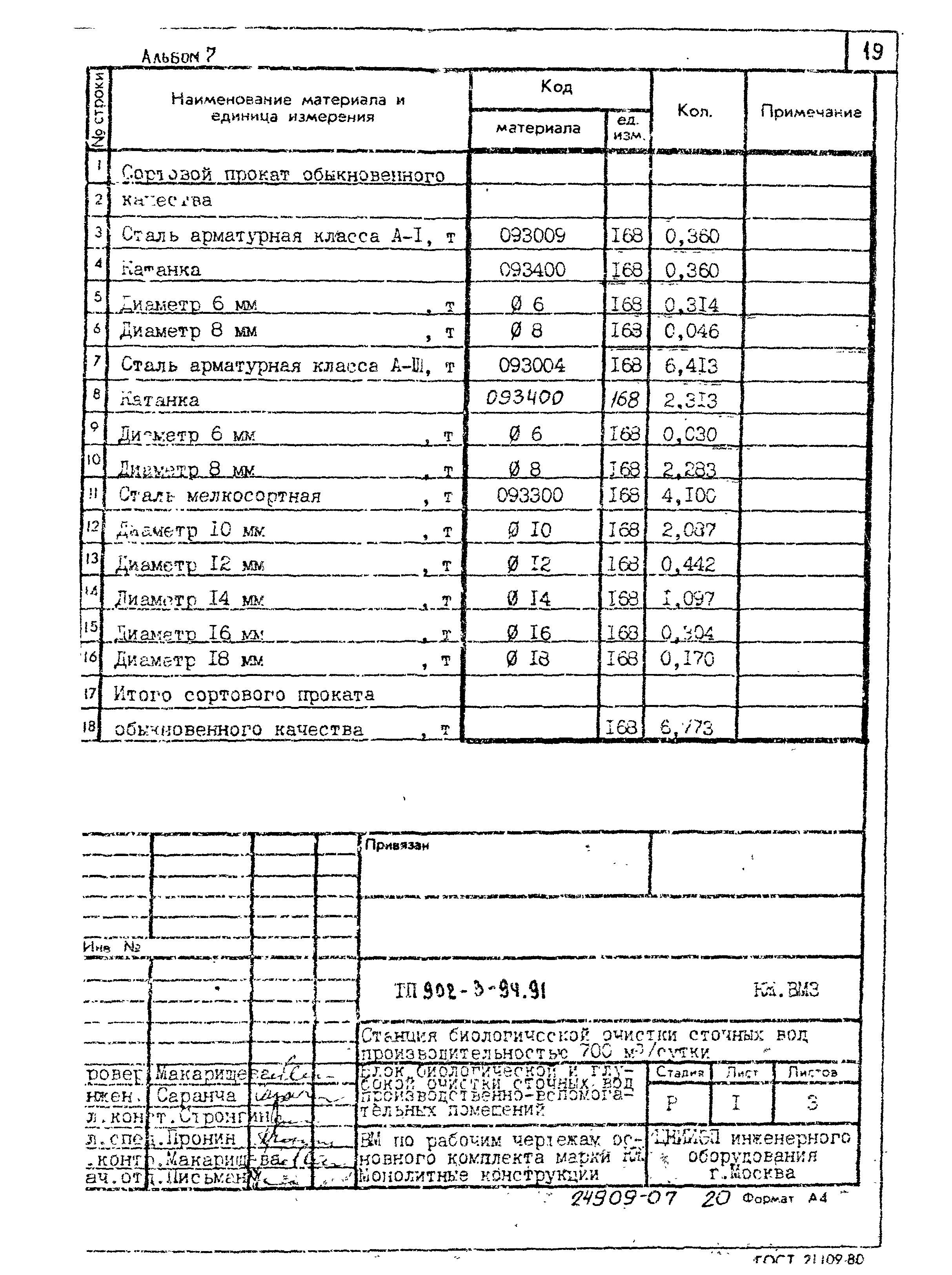 Типовой проект 902-3-94.91
