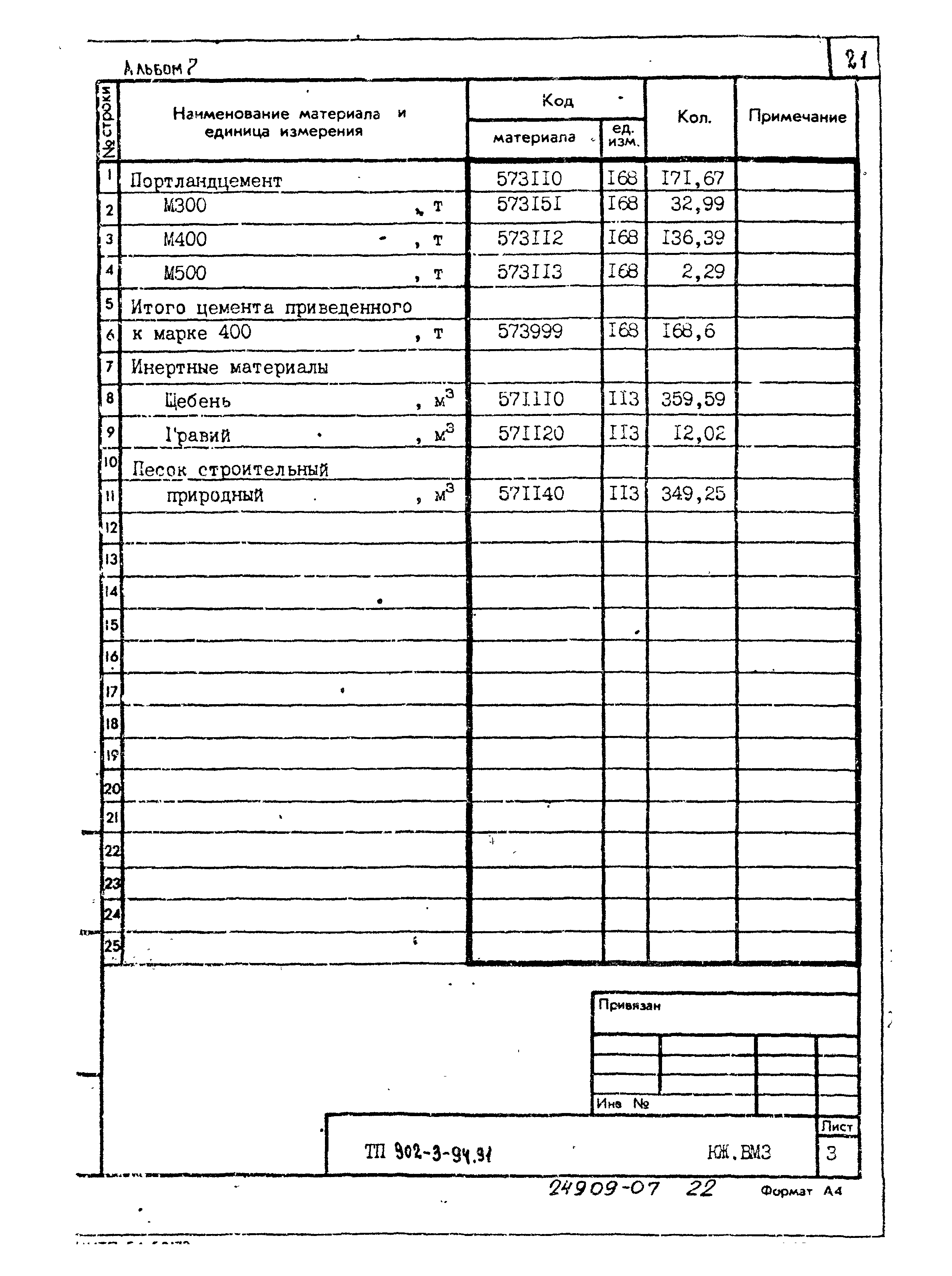 Типовой проект 902-3-94.91