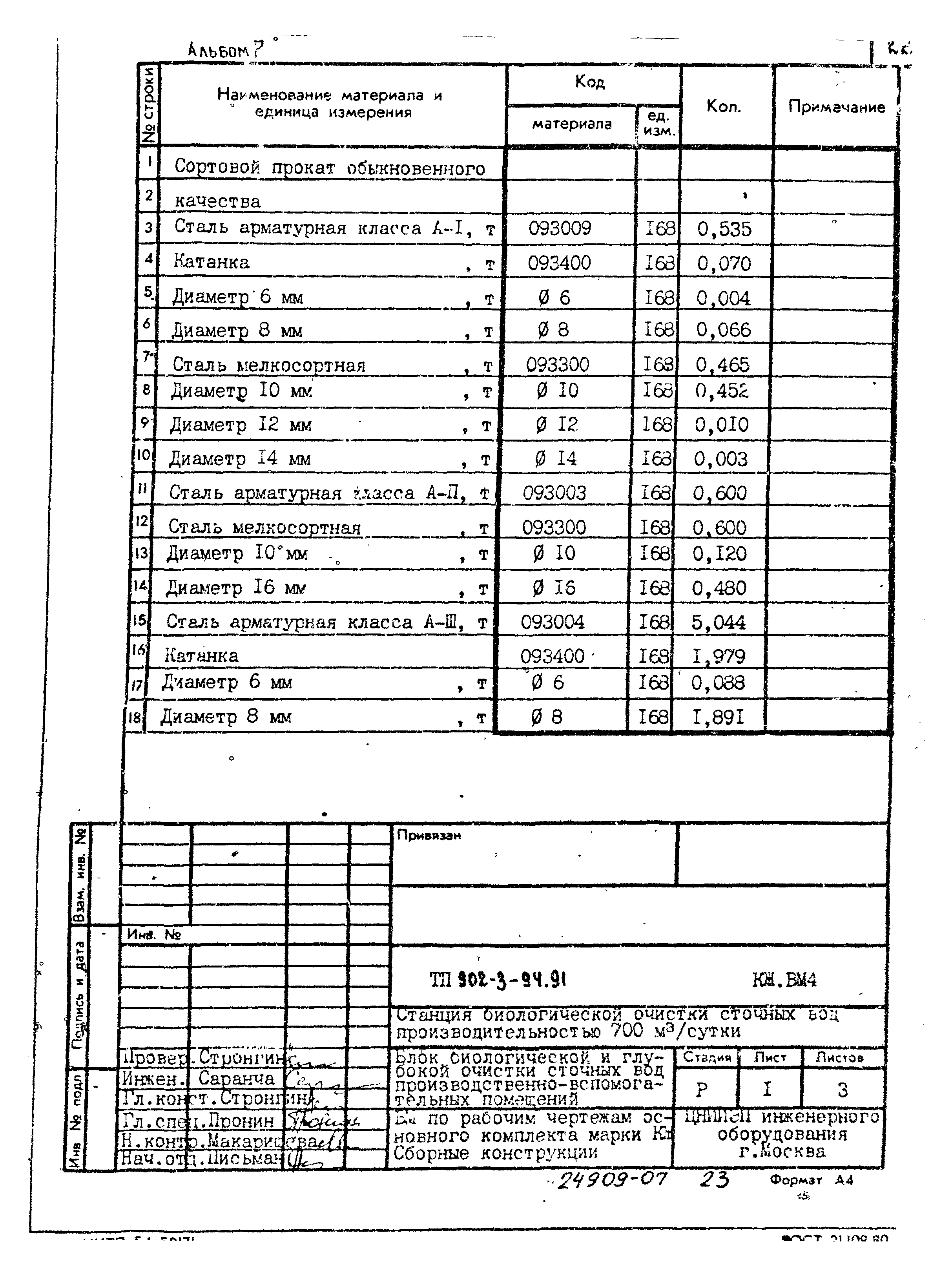 Типовой проект 902-3-94.91