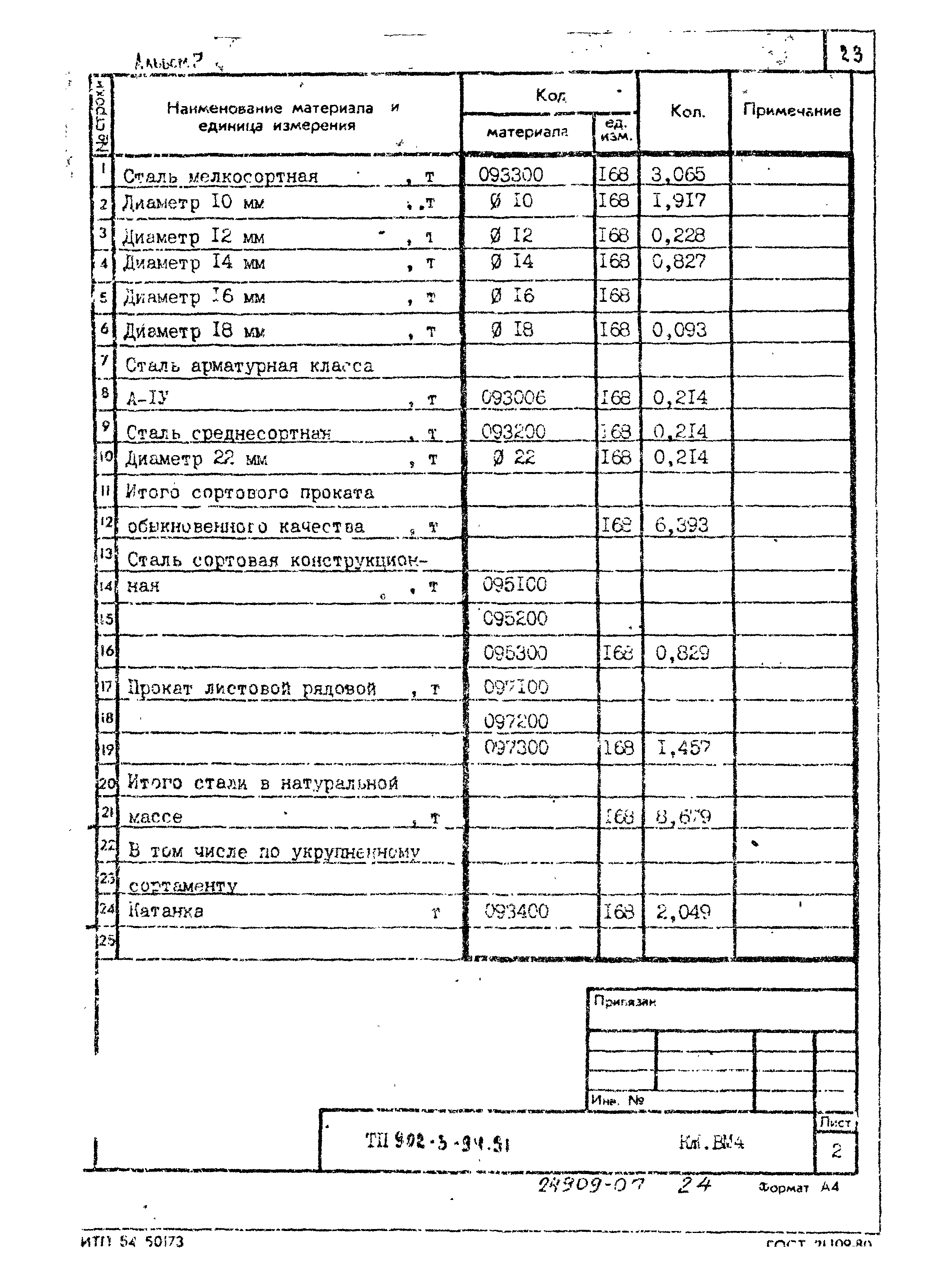 Типовой проект 902-3-94.91