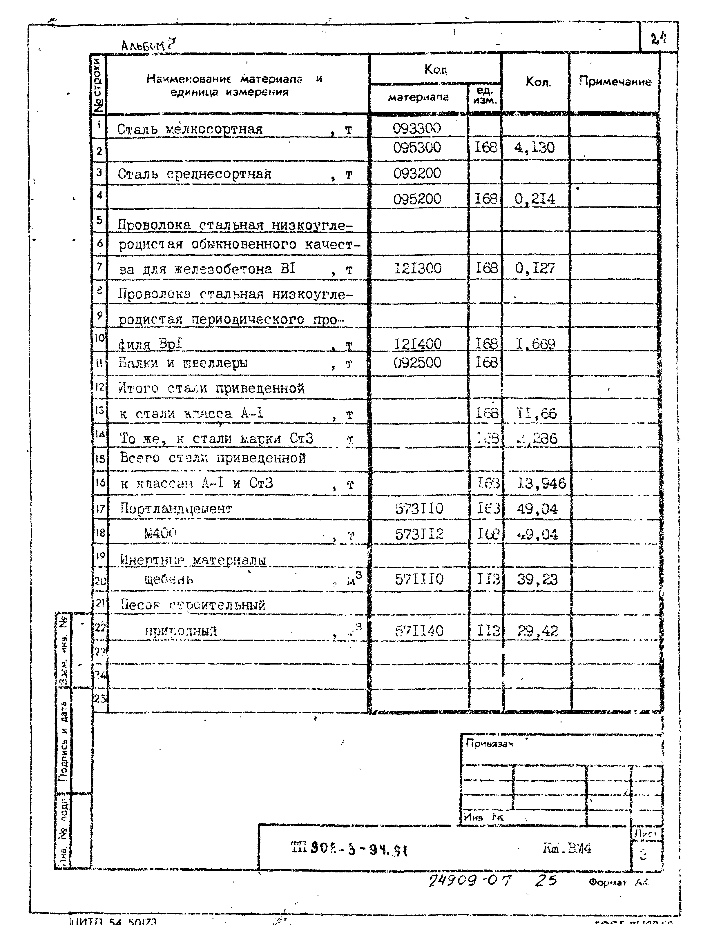 Типовой проект 902-3-94.91