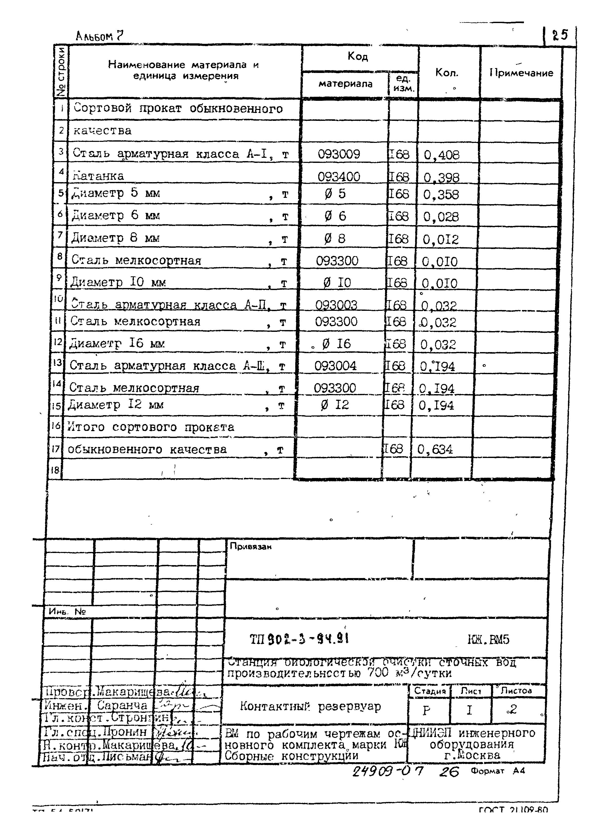 Типовой проект 902-3-94.91