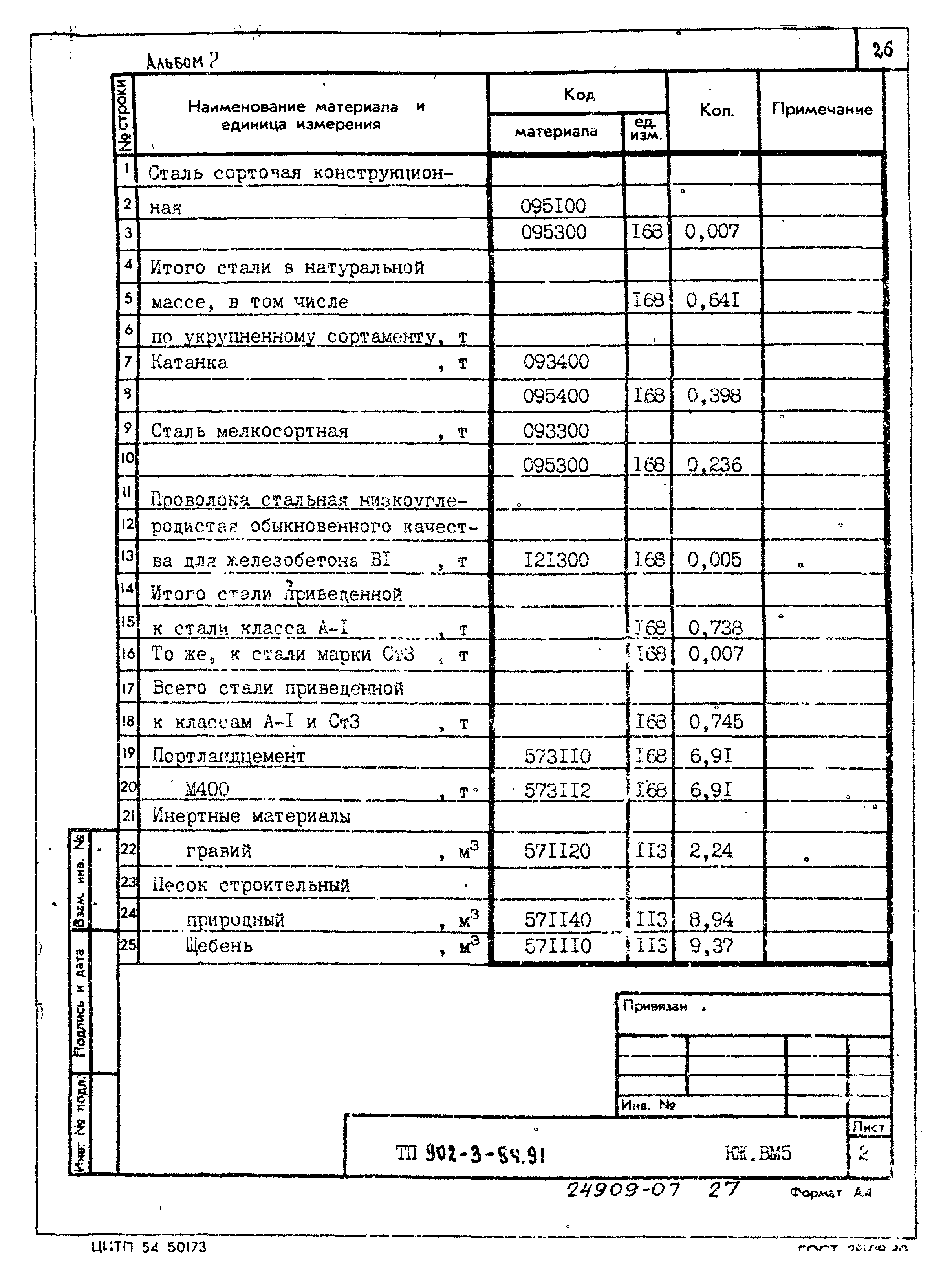 Типовой проект 902-3-94.91