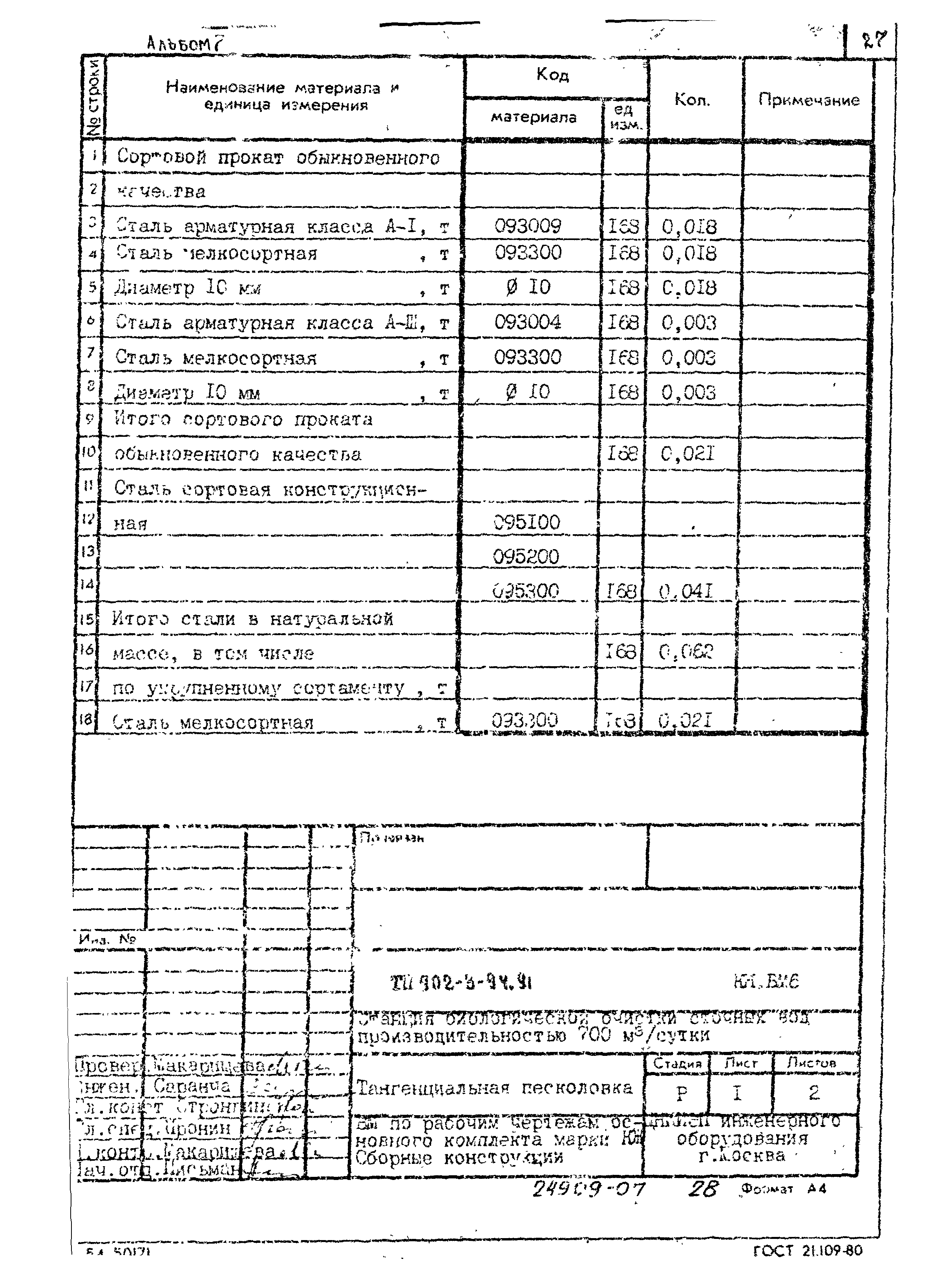 Типовой проект 902-3-94.91