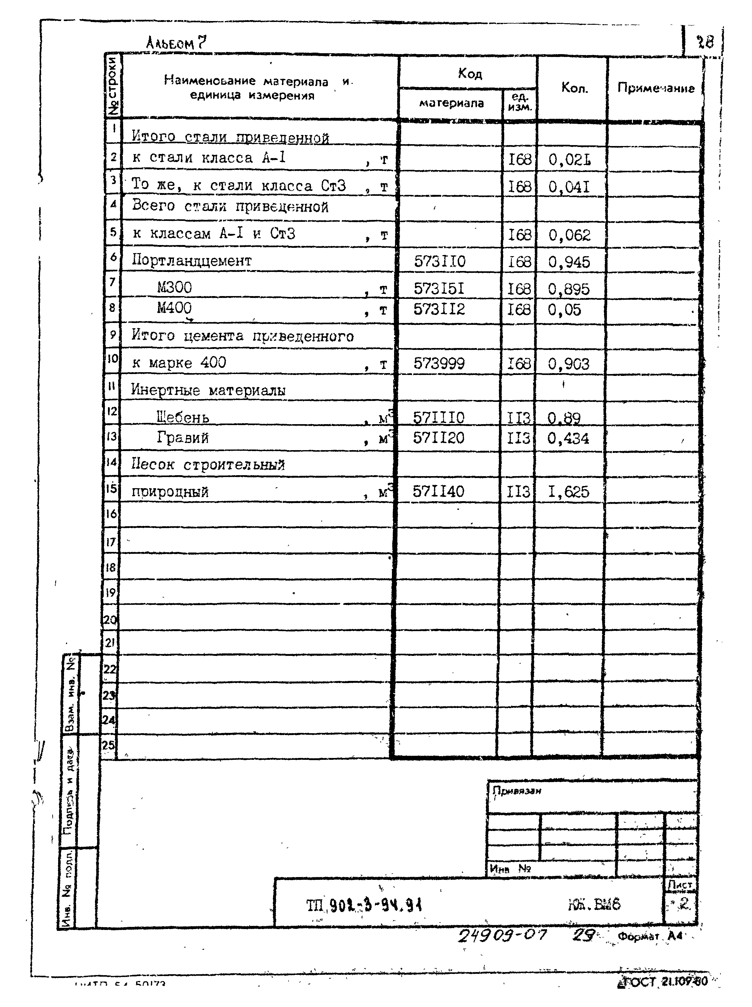 Типовой проект 902-3-94.91