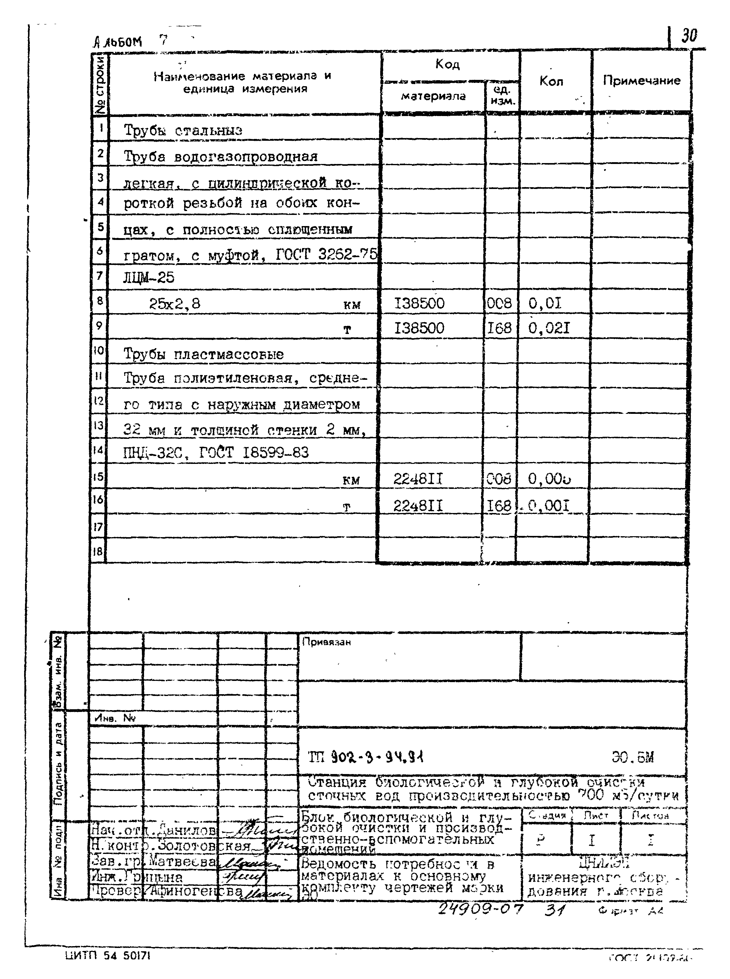 Типовой проект 902-3-94.91
