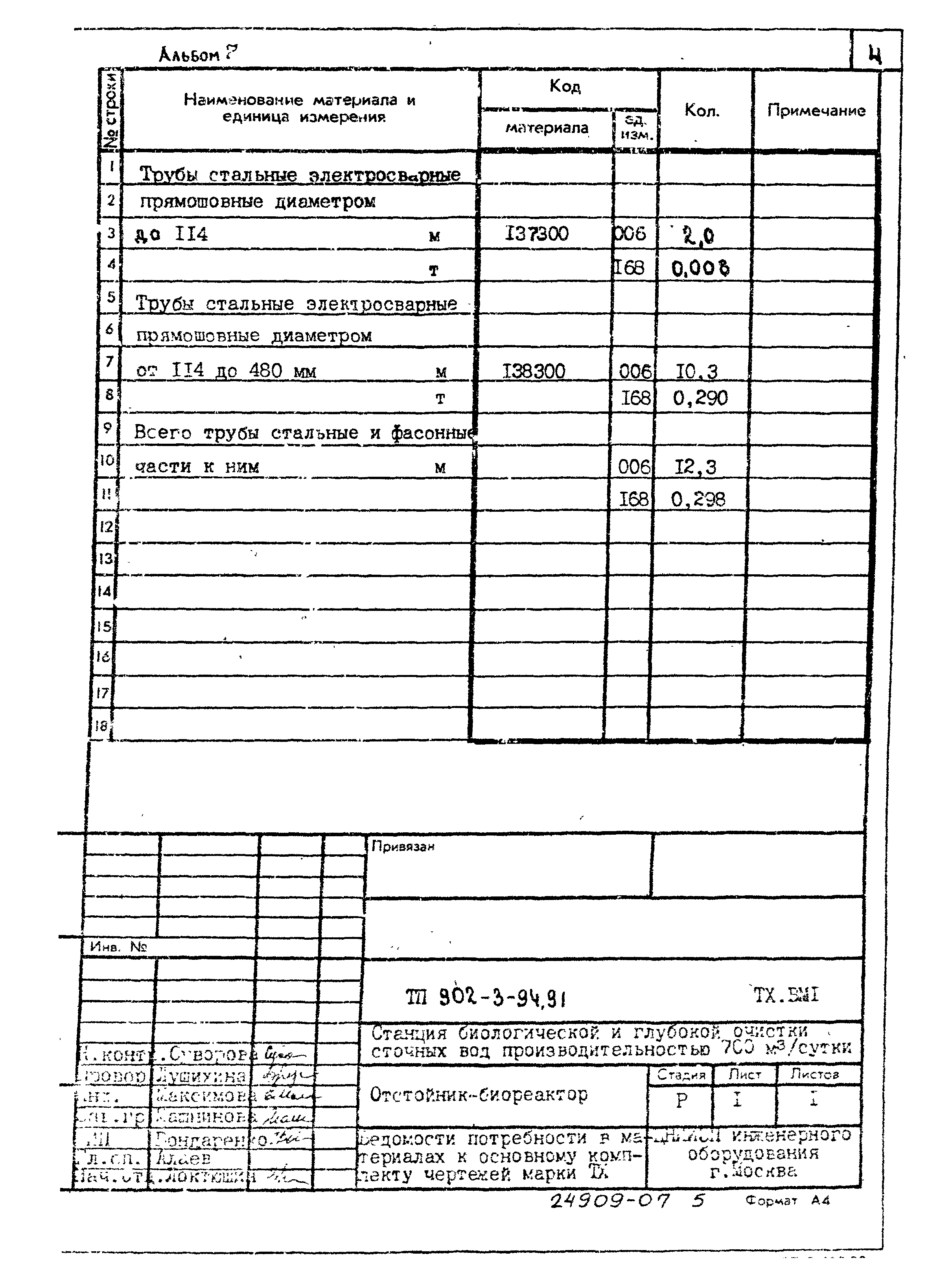 Типовой проект 902-3-94.91