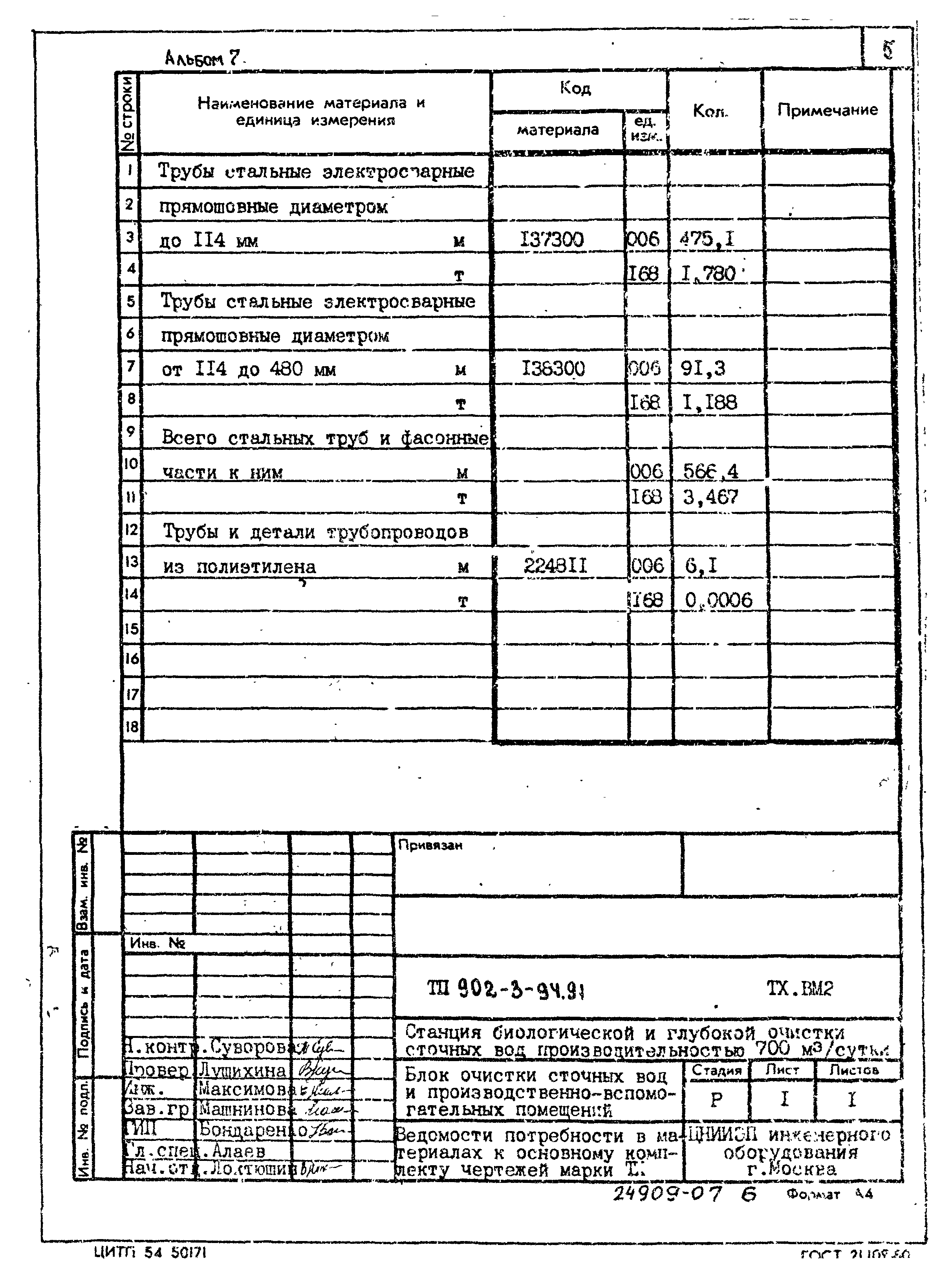 Типовой проект 902-3-94.91