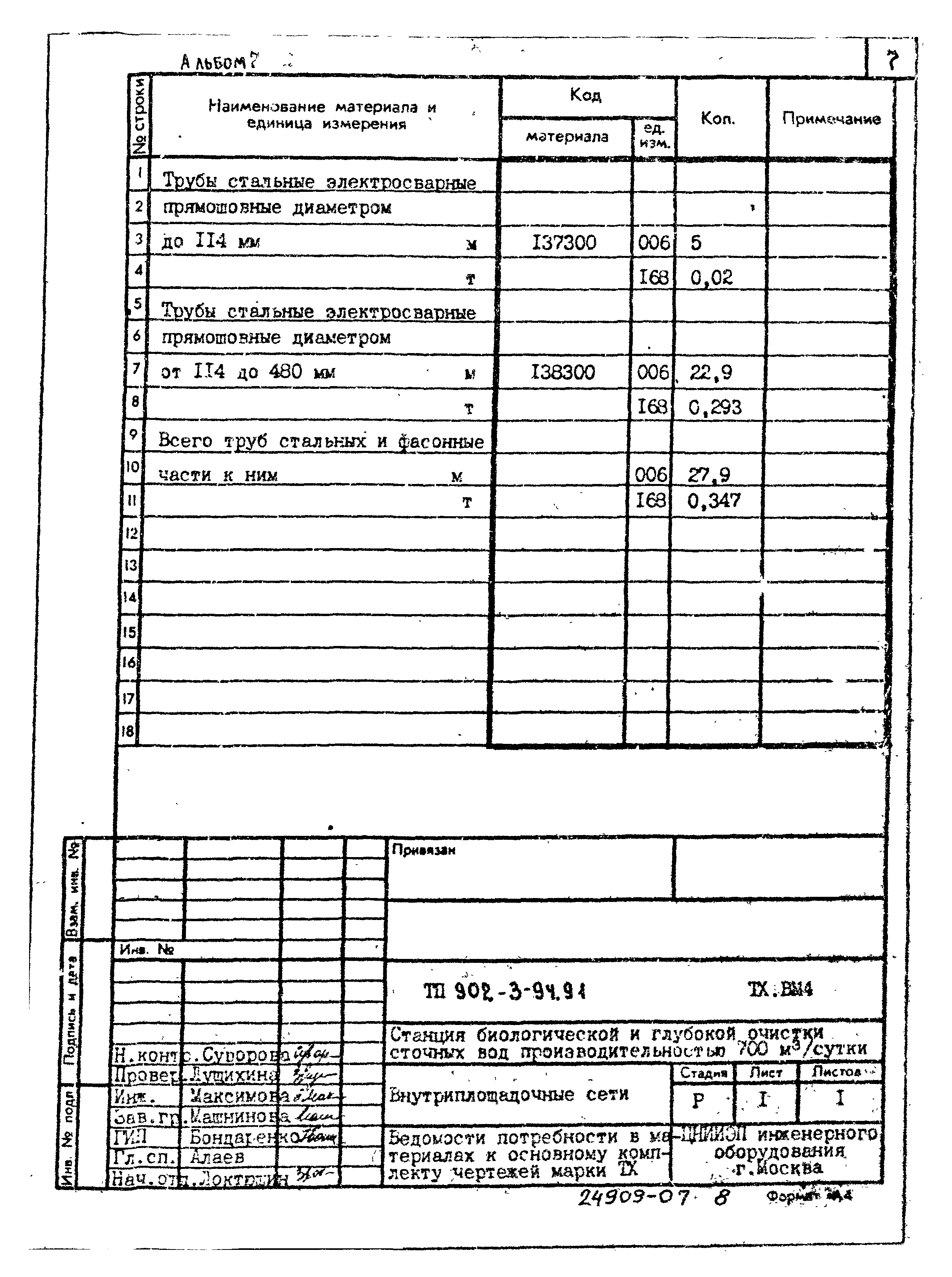 Типовой проект 902-3-94.91