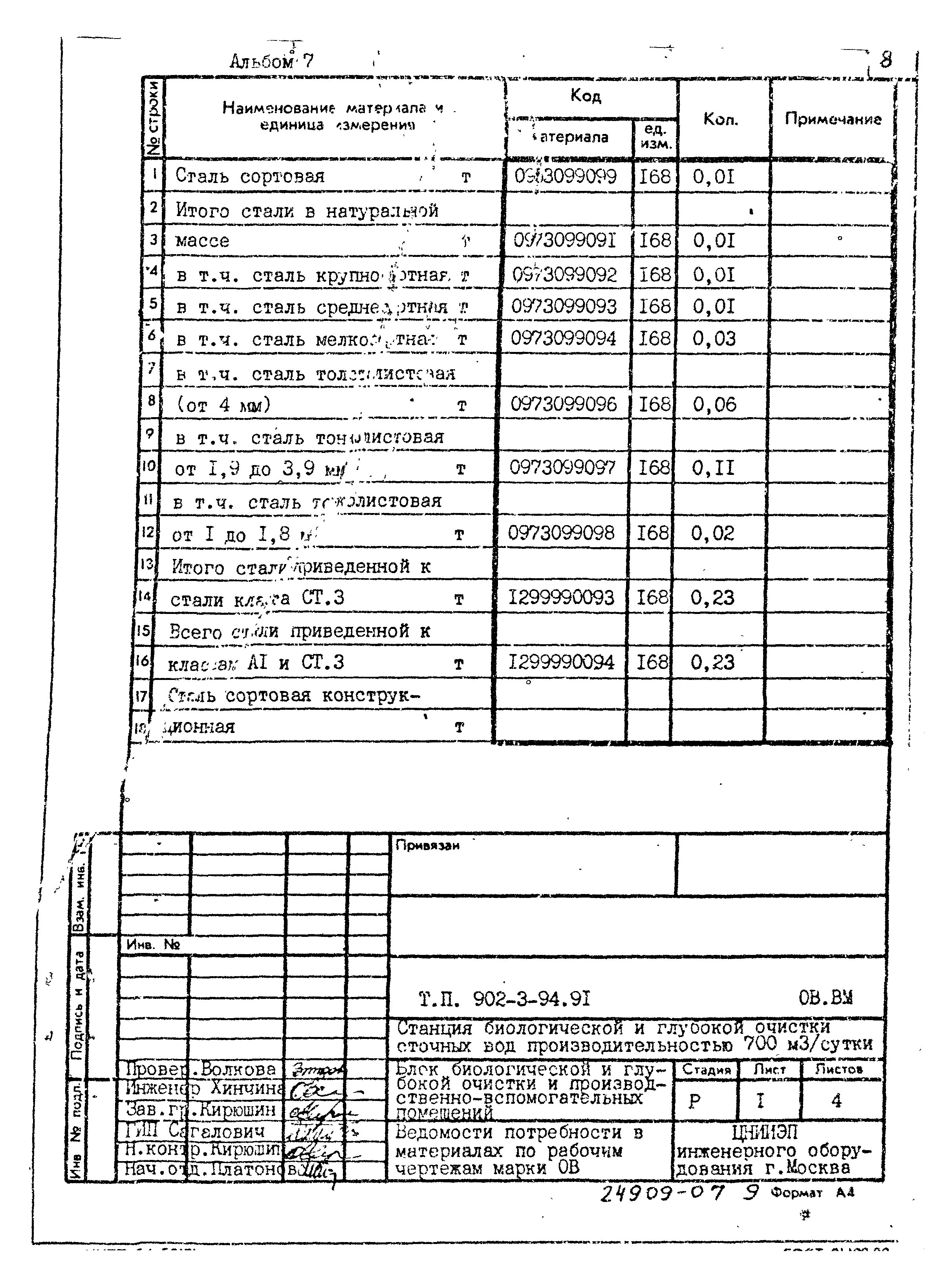 Типовой проект 902-3-94.91