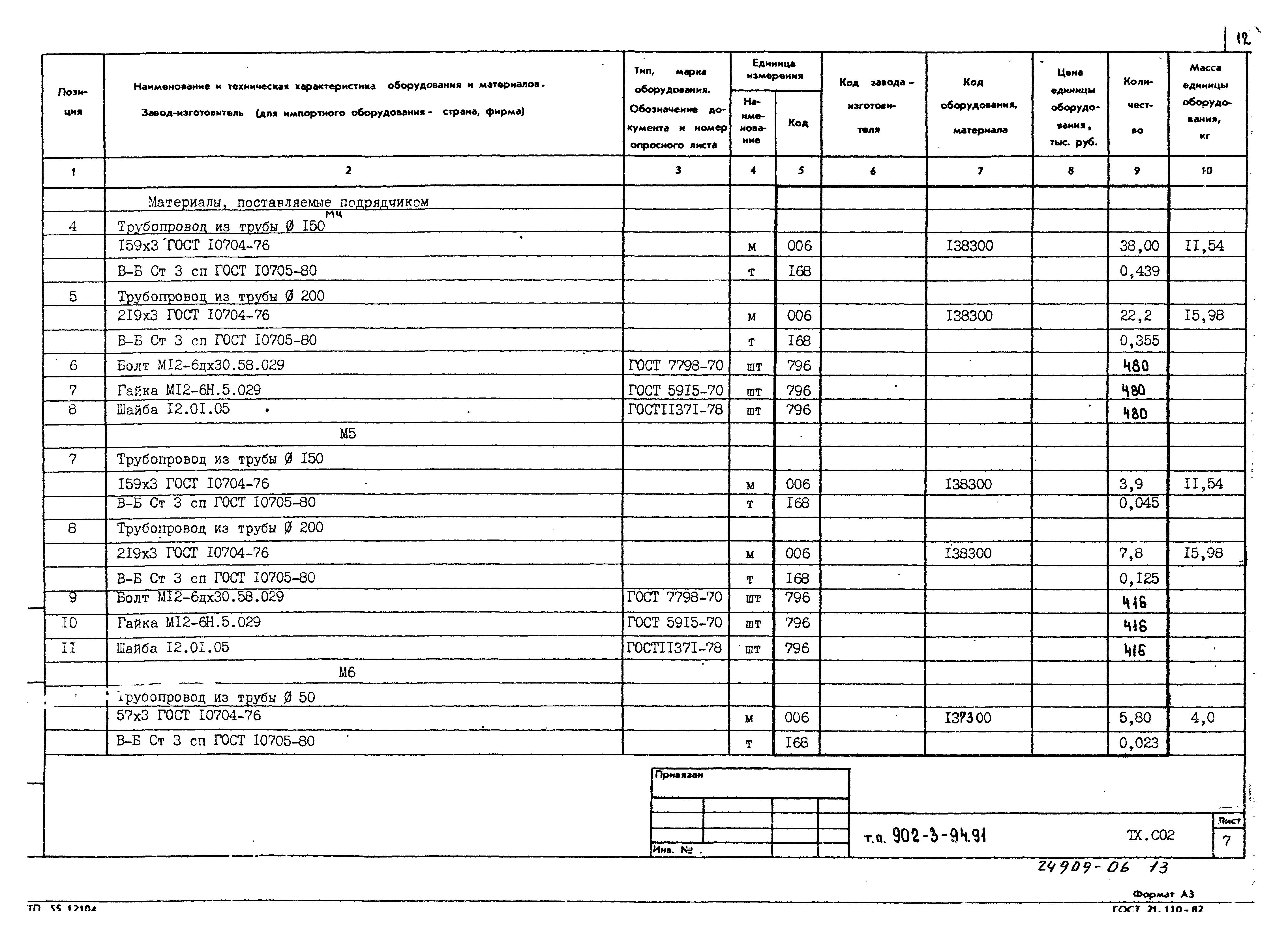 Типовой проект 902-3-94.91