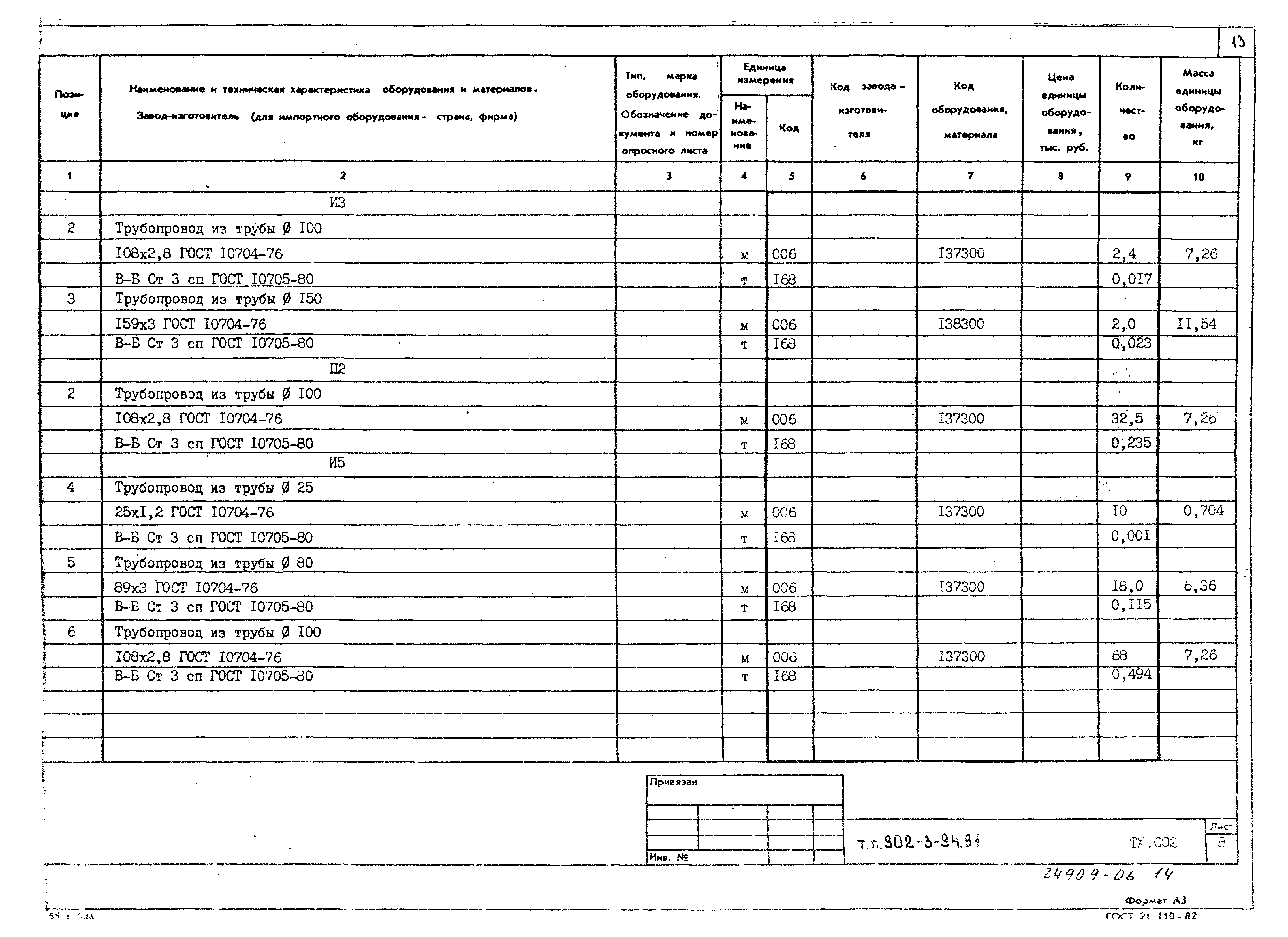 Типовой проект 902-3-94.91