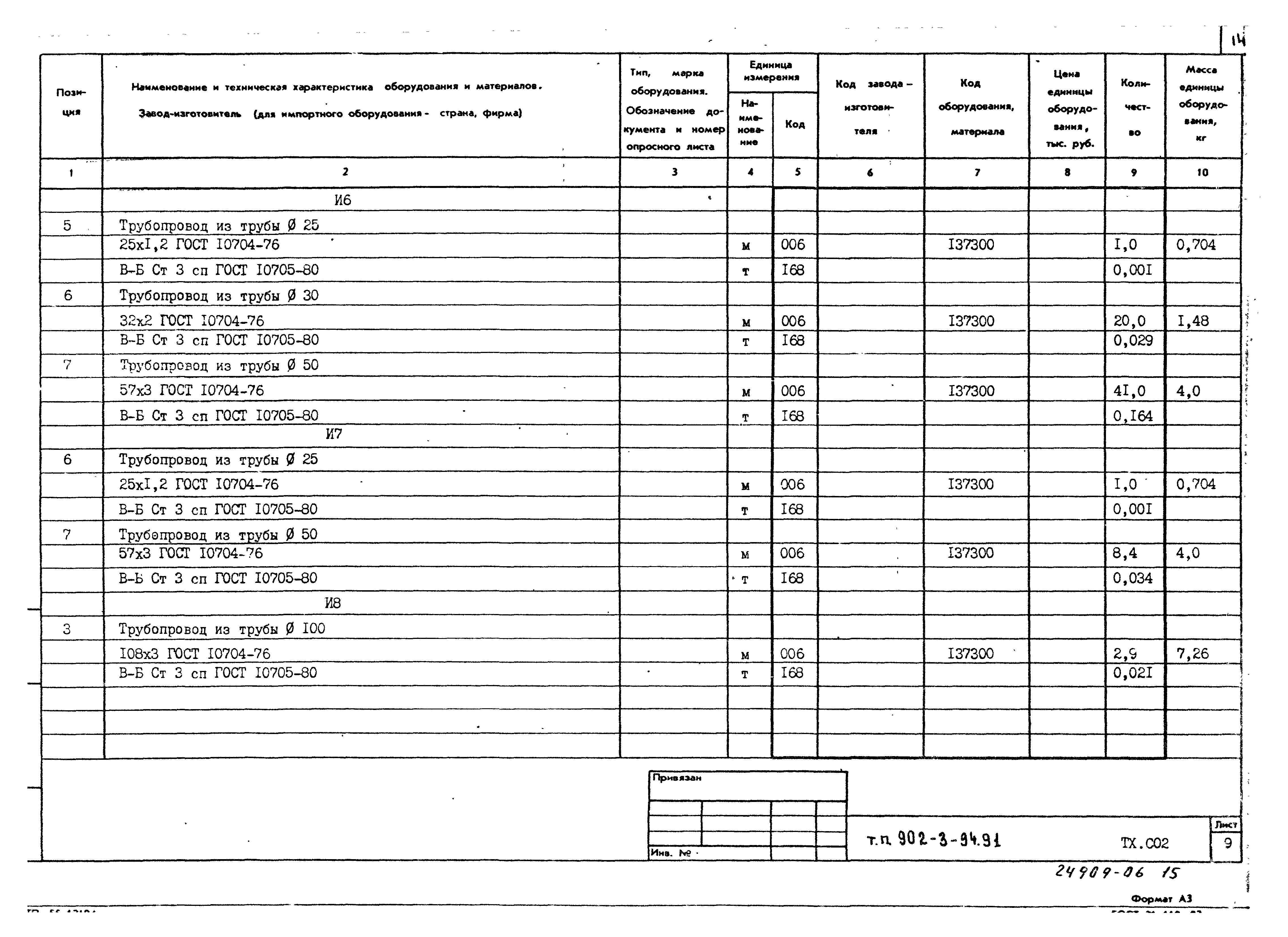 Типовой проект 902-3-94.91